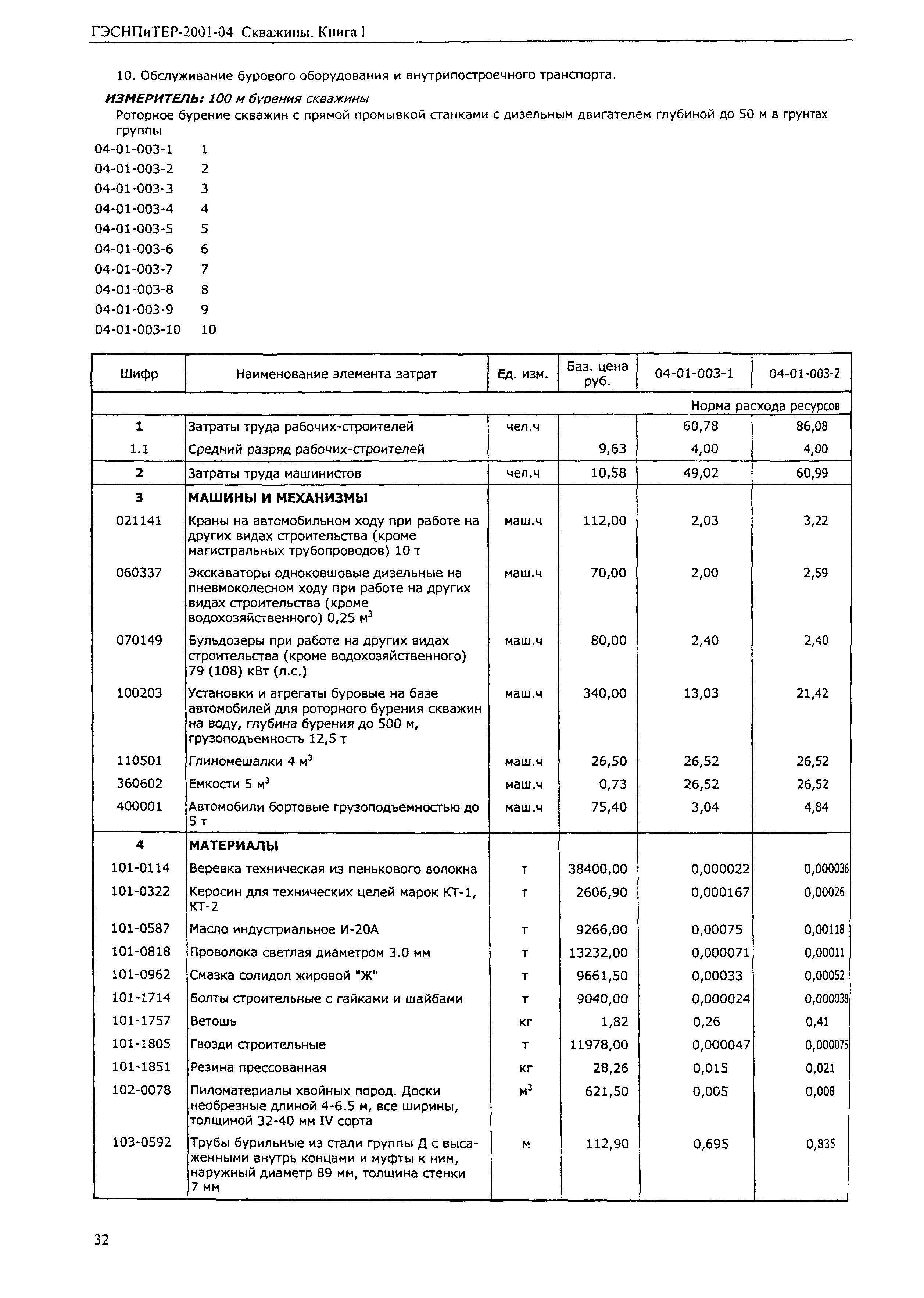 ГЭСНПиТЕР 2001-04 (I)