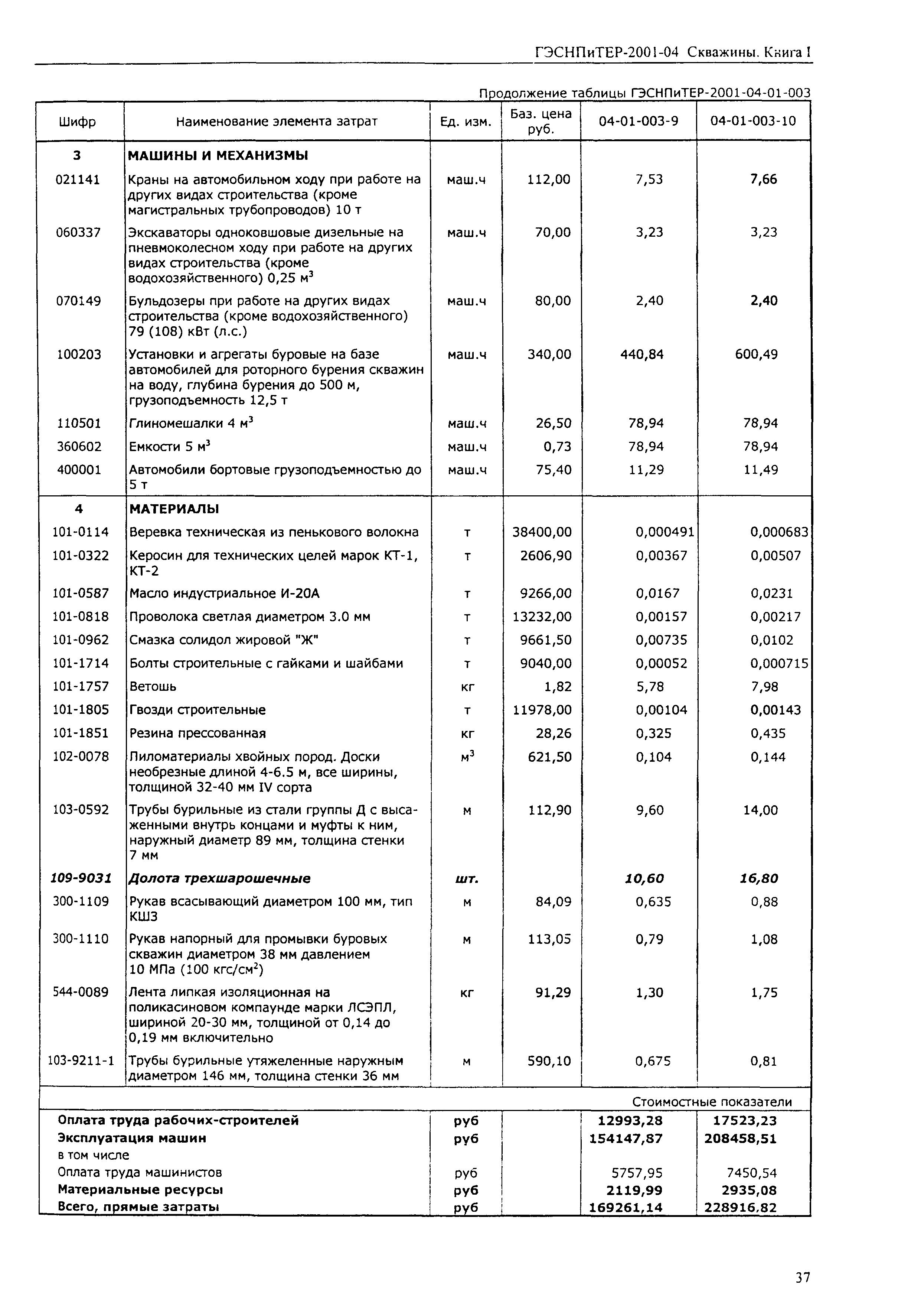 ГЭСНПиТЕР 2001-04 (I)