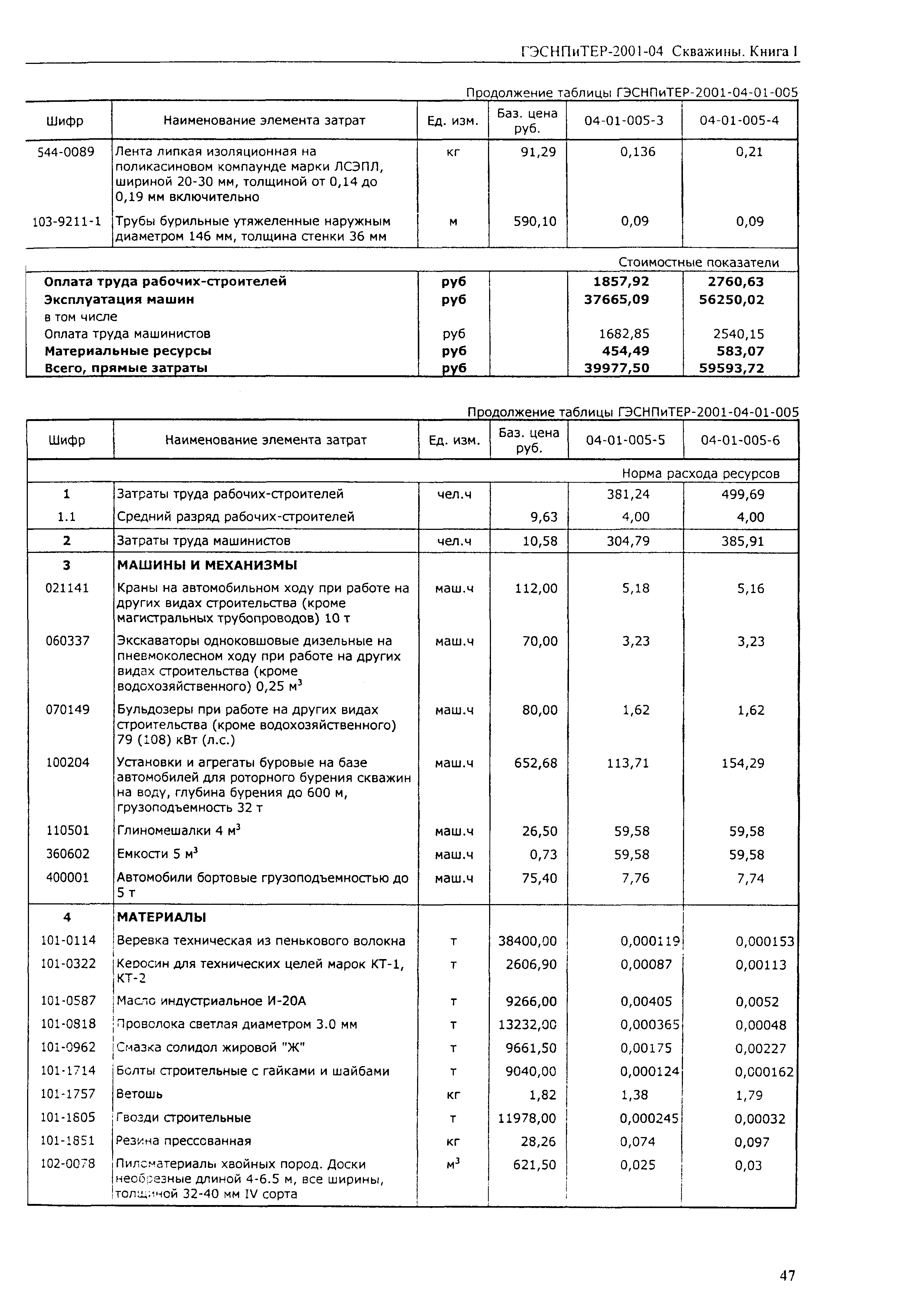 ГЭСНПиТЕР 2001-04 (I)