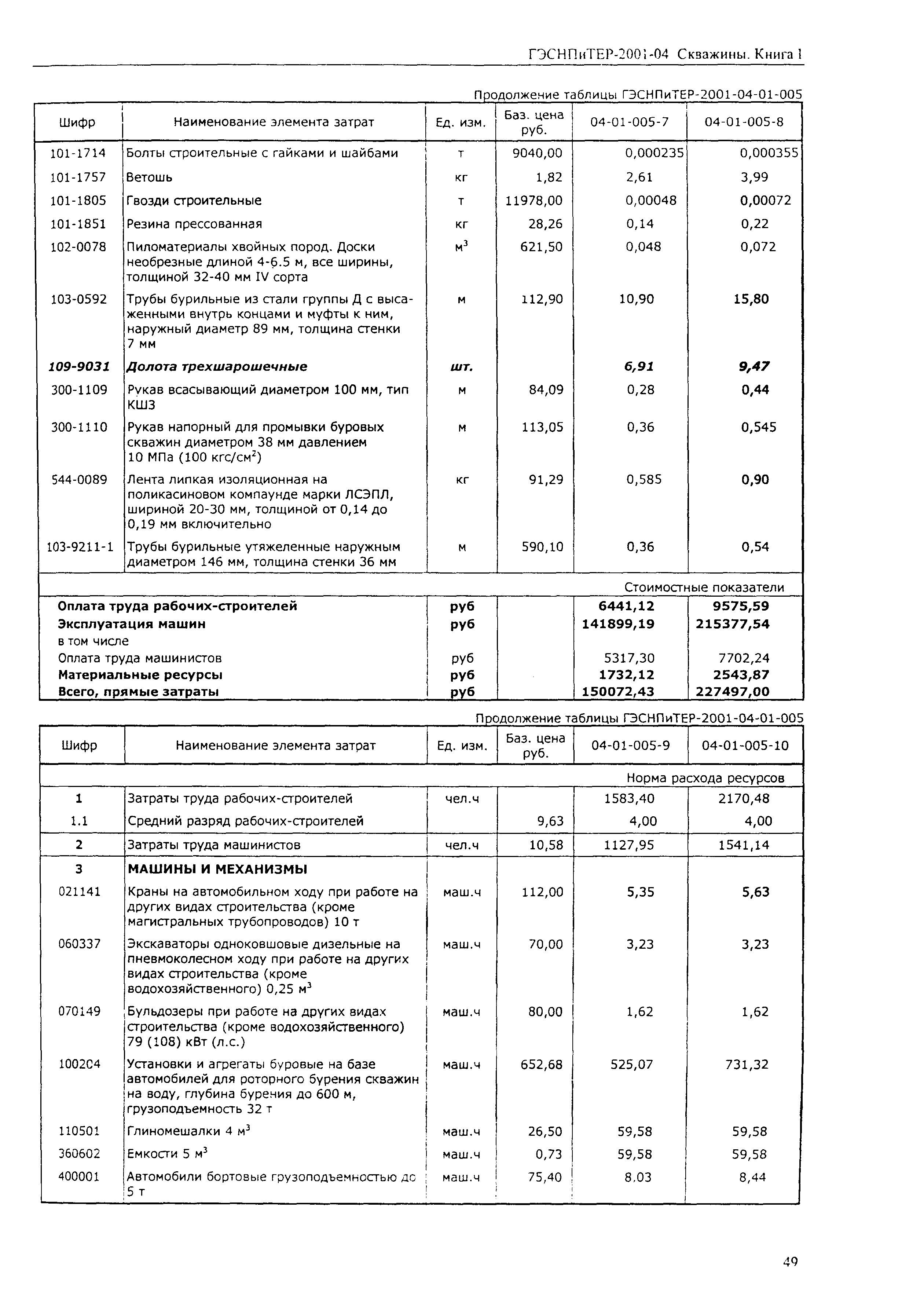 ГЭСНПиТЕР 2001-04 (I)