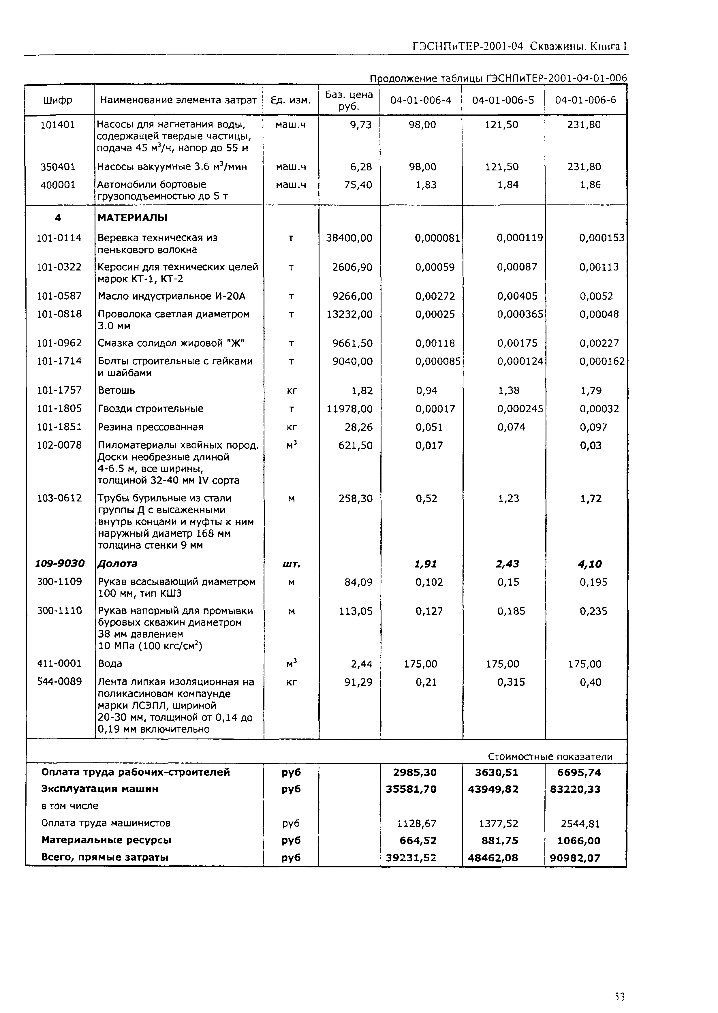 ГЭСНПиТЕР 2001-04 (I)