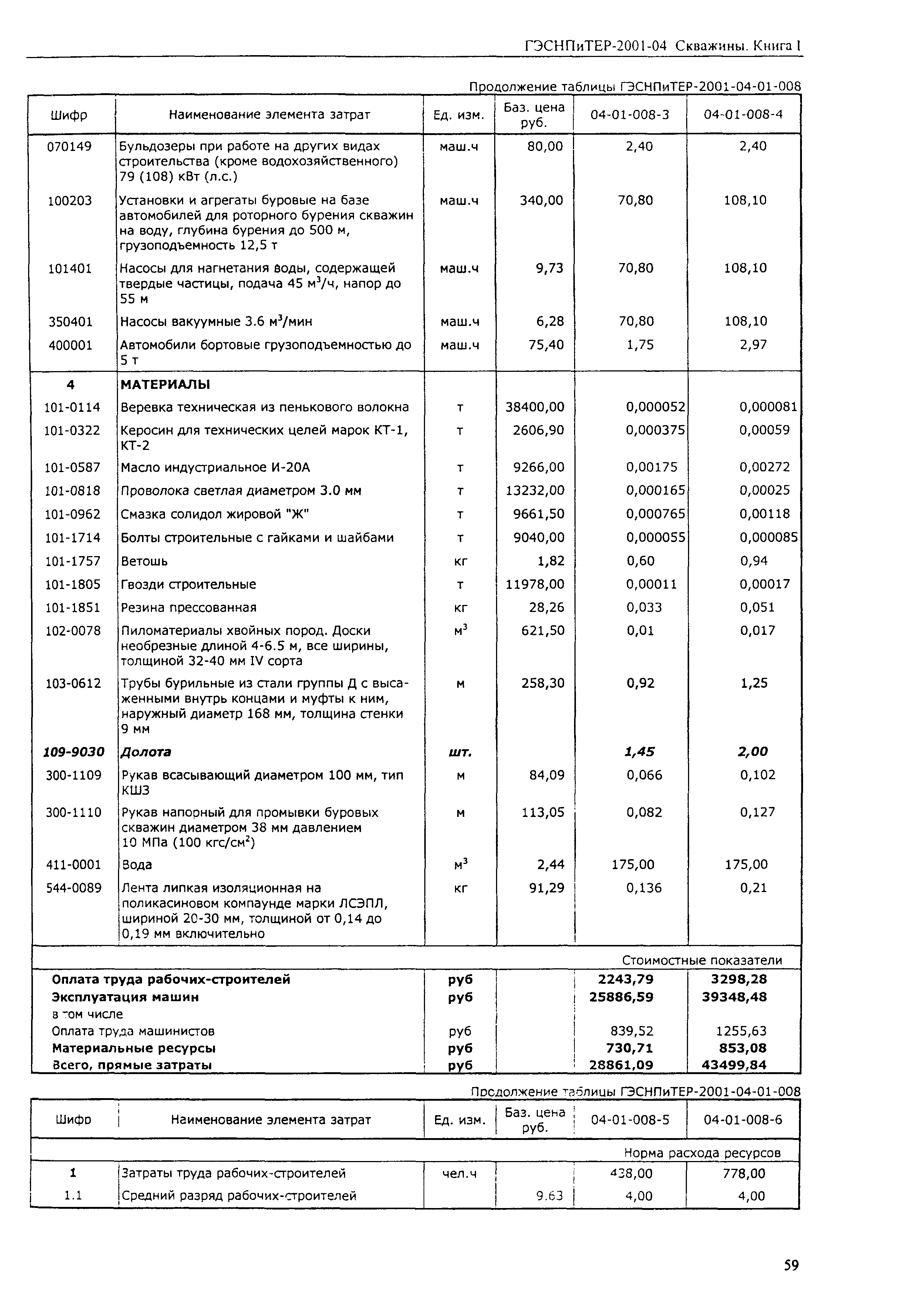 ГЭСНПиТЕР 2001-04 (I)