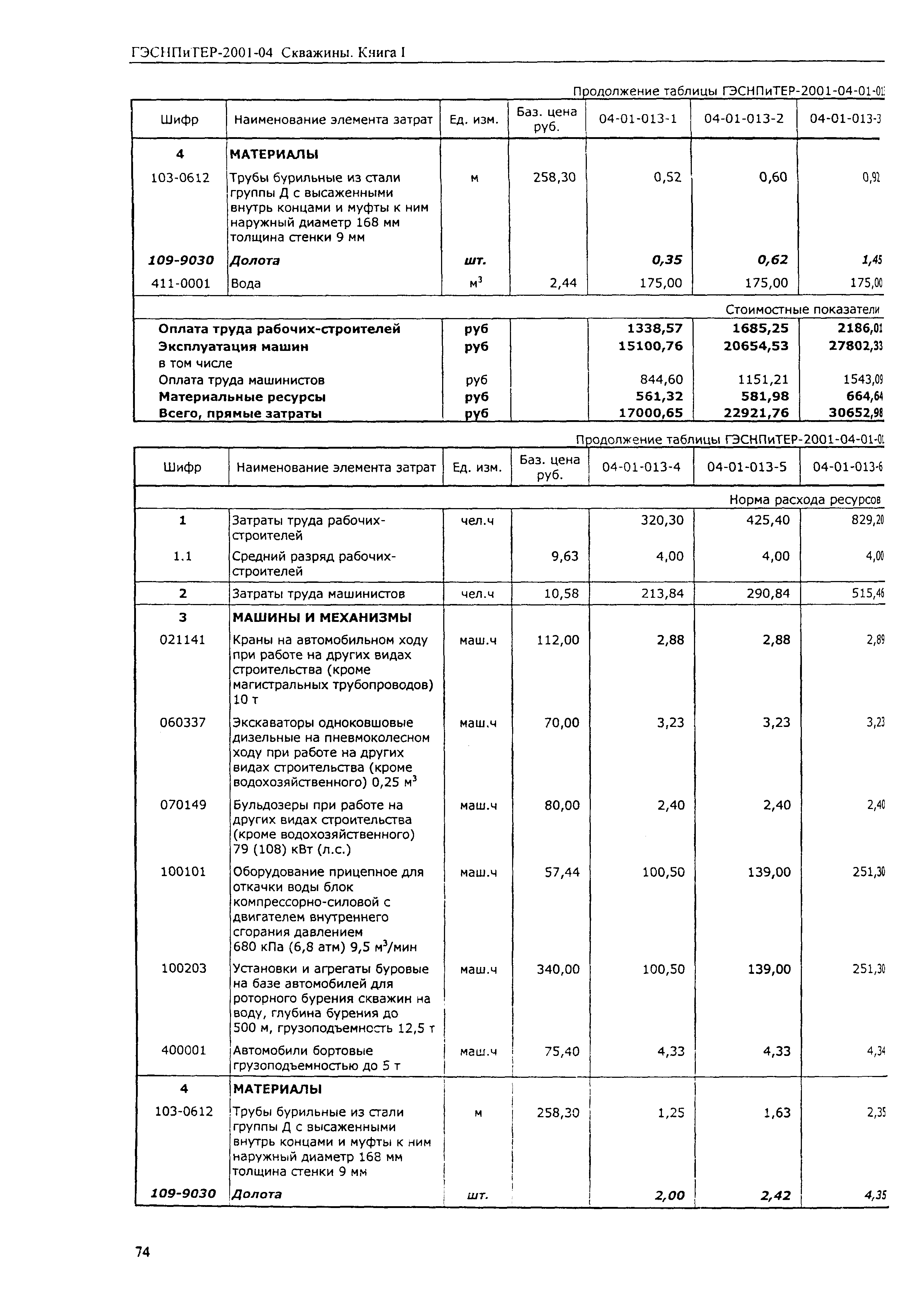 ГЭСНПиТЕР 2001-04 (I)