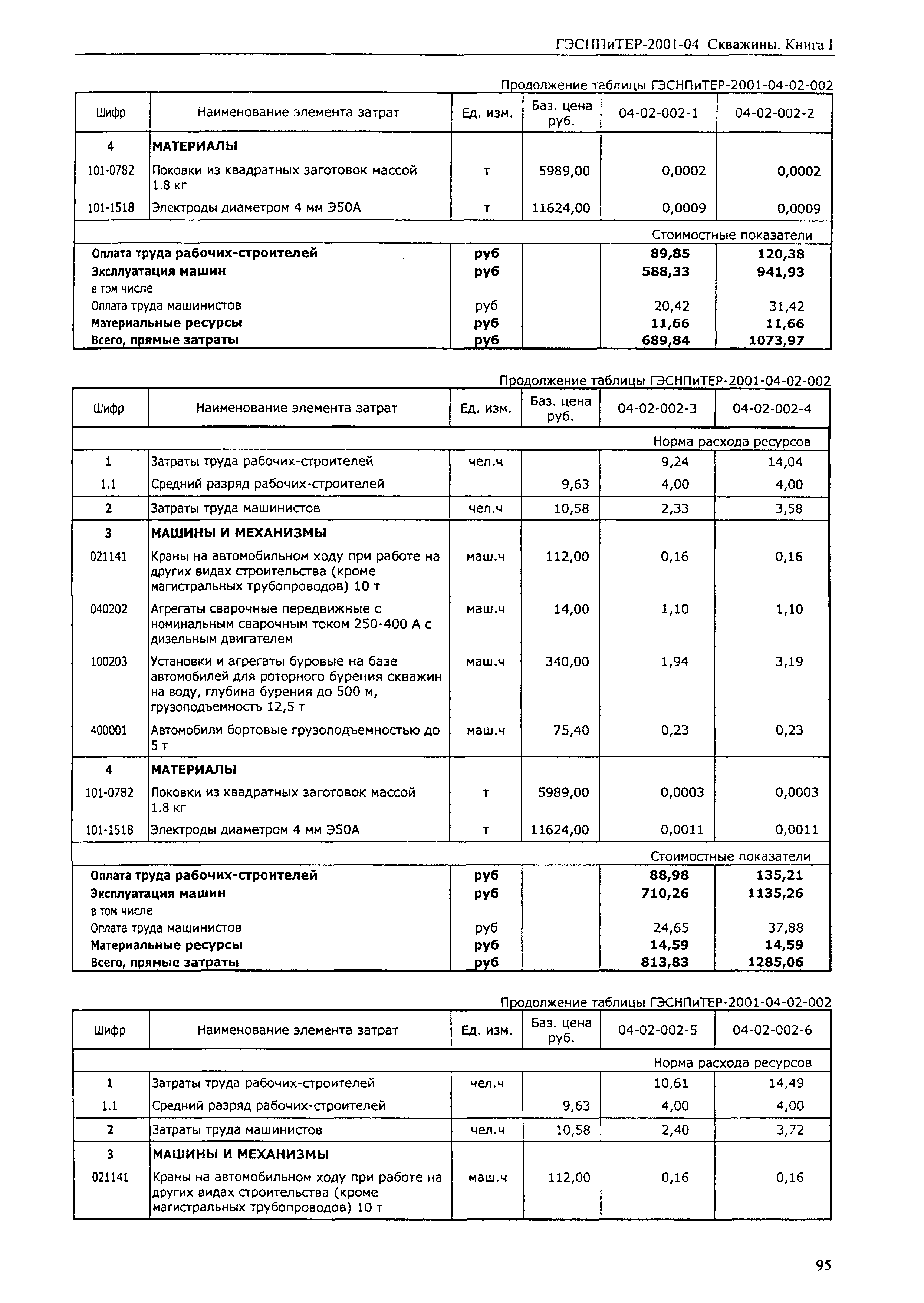 ГЭСНПиТЕР 2001-04 (I)