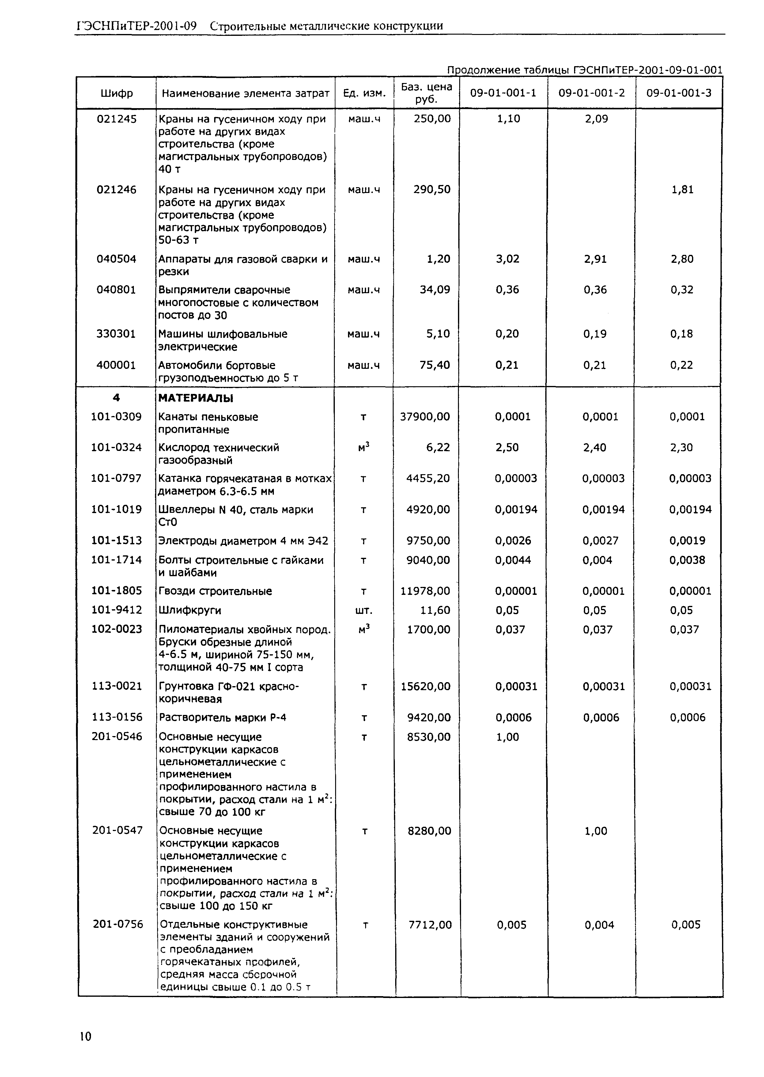 ГЭСНПиТЕР 2001-09 (I)