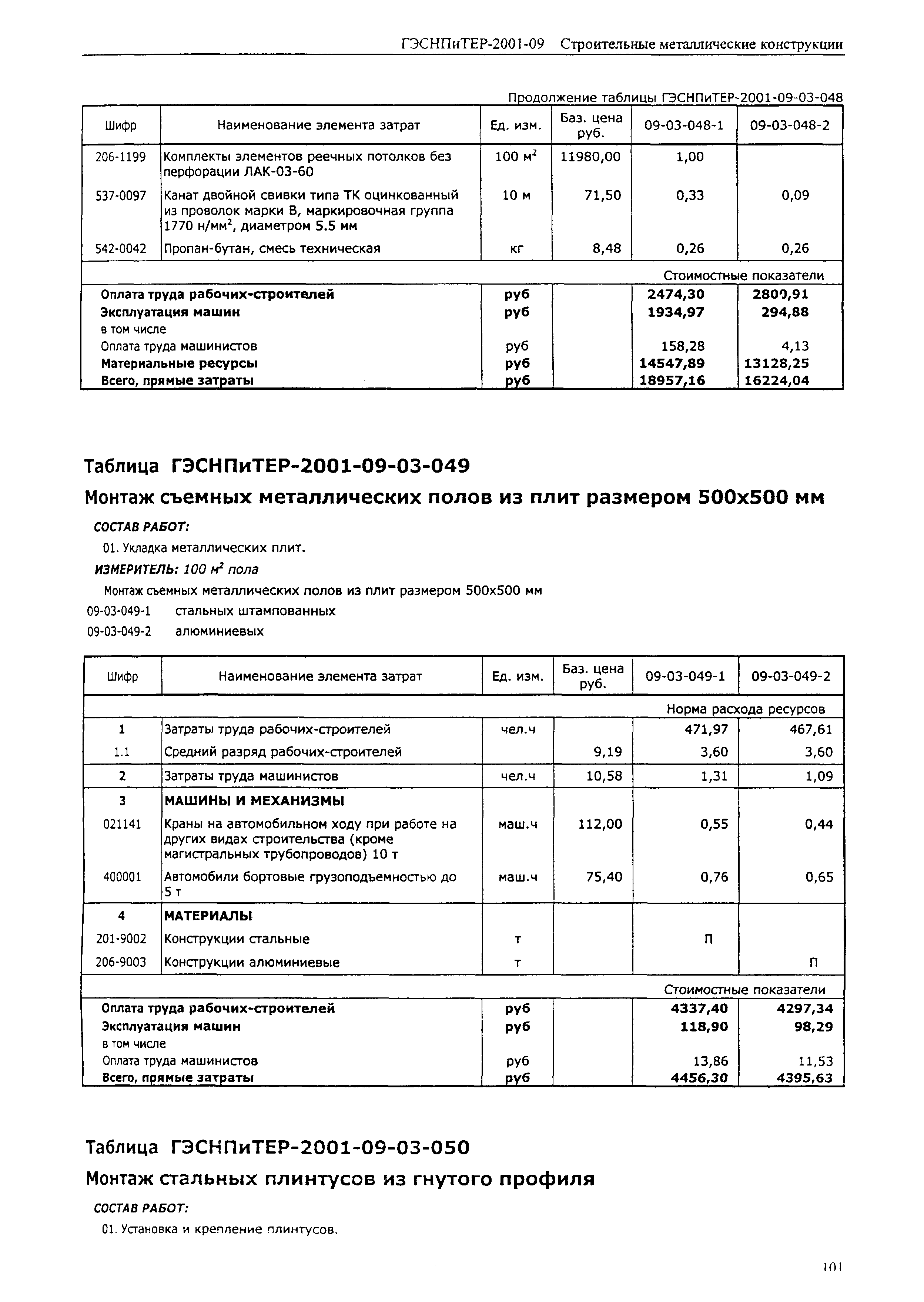 ГЭСНПиТЕР 2001-09 (I)