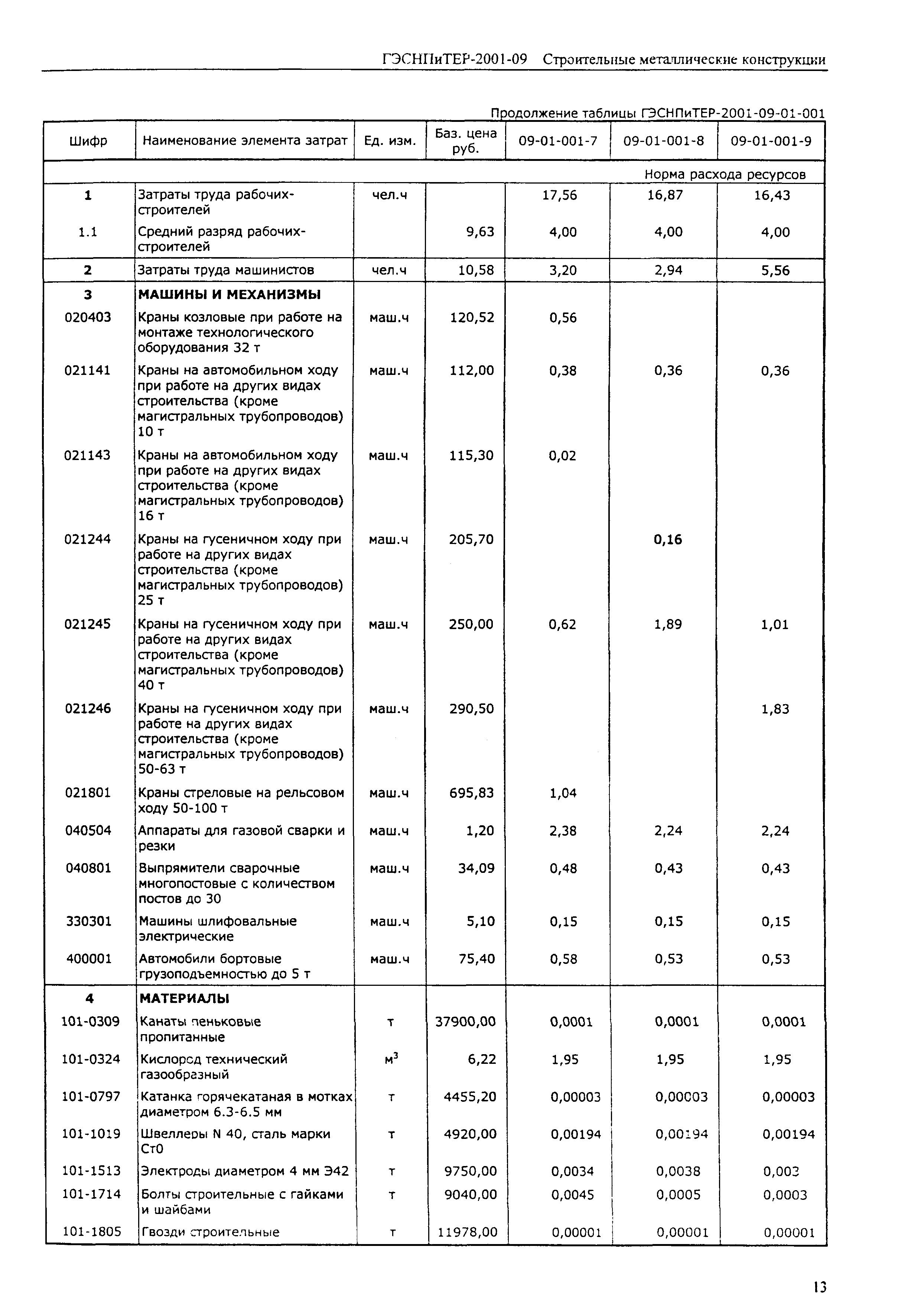 ГЭСНПиТЕР 2001-09 (I)