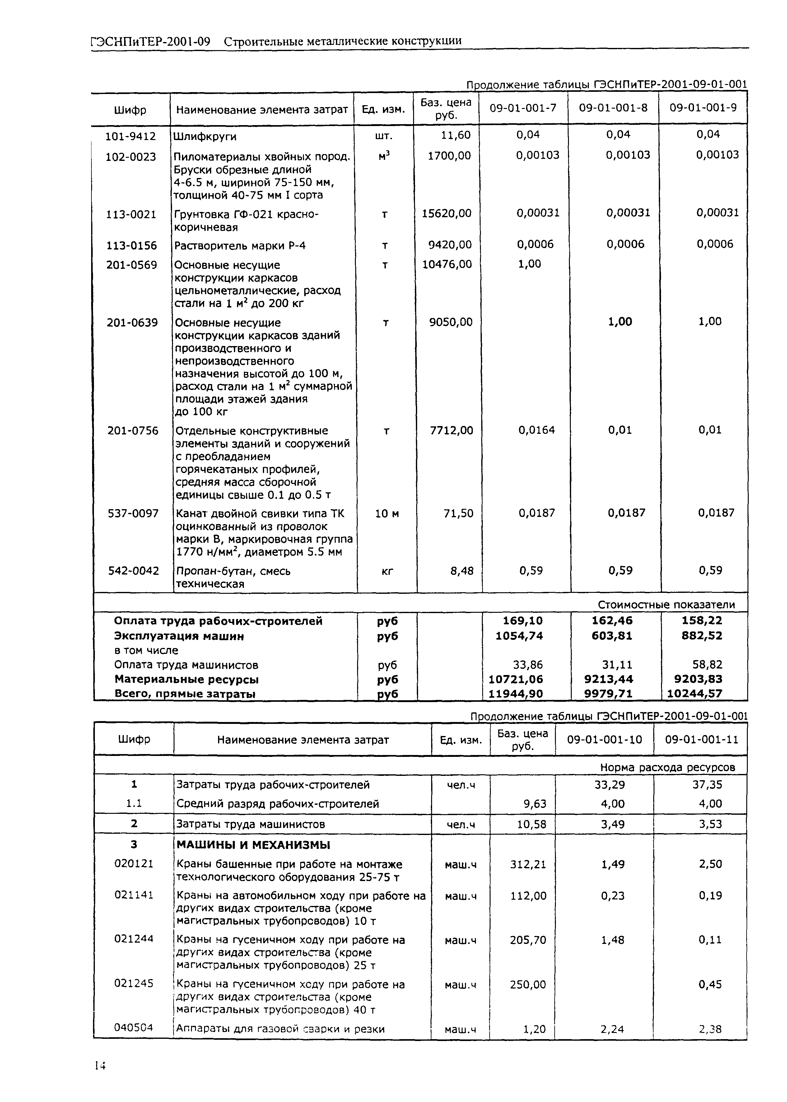 ГЭСНПиТЕР 2001-09 (I)