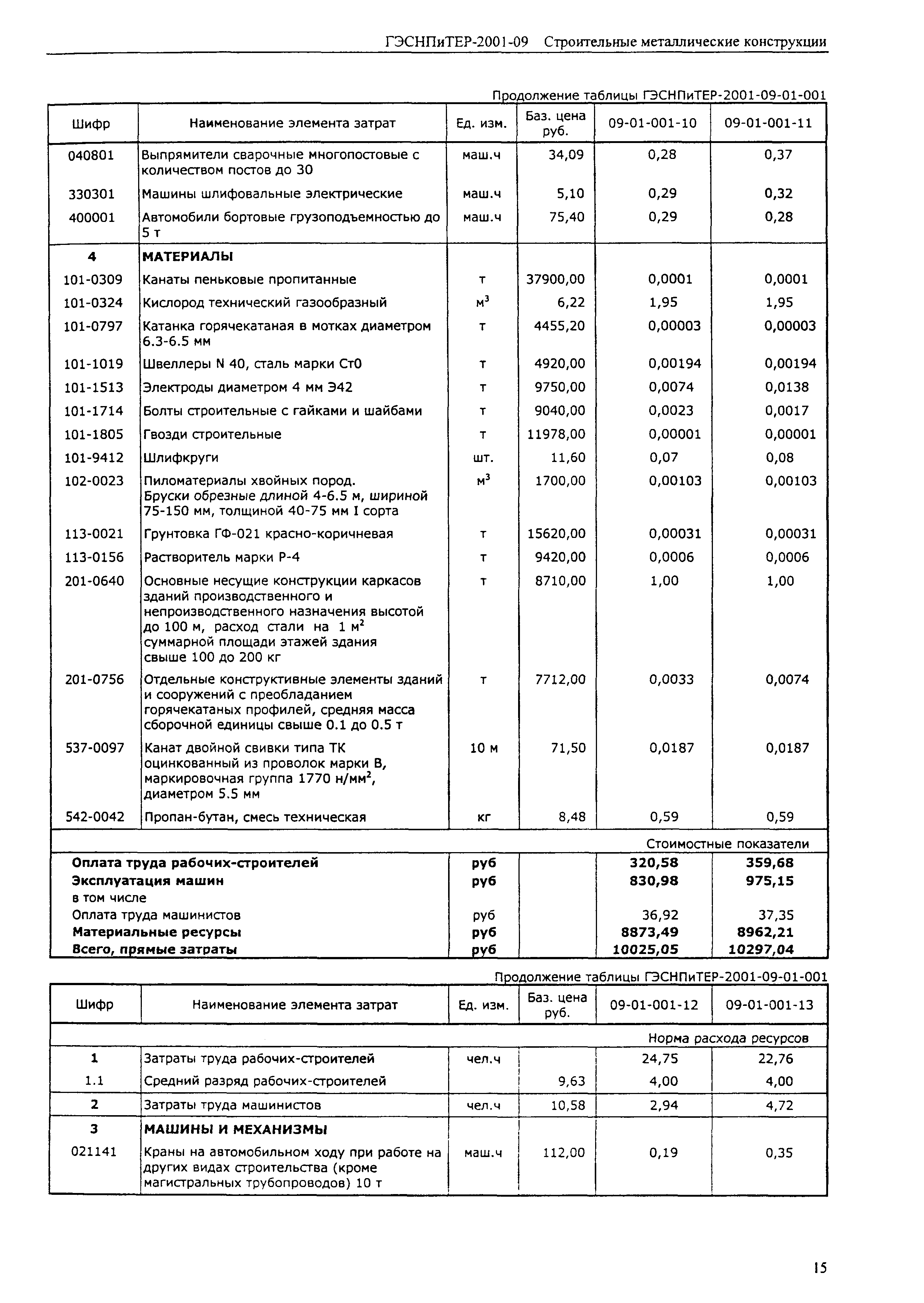 ГЭСНПиТЕР 2001-09 (I)