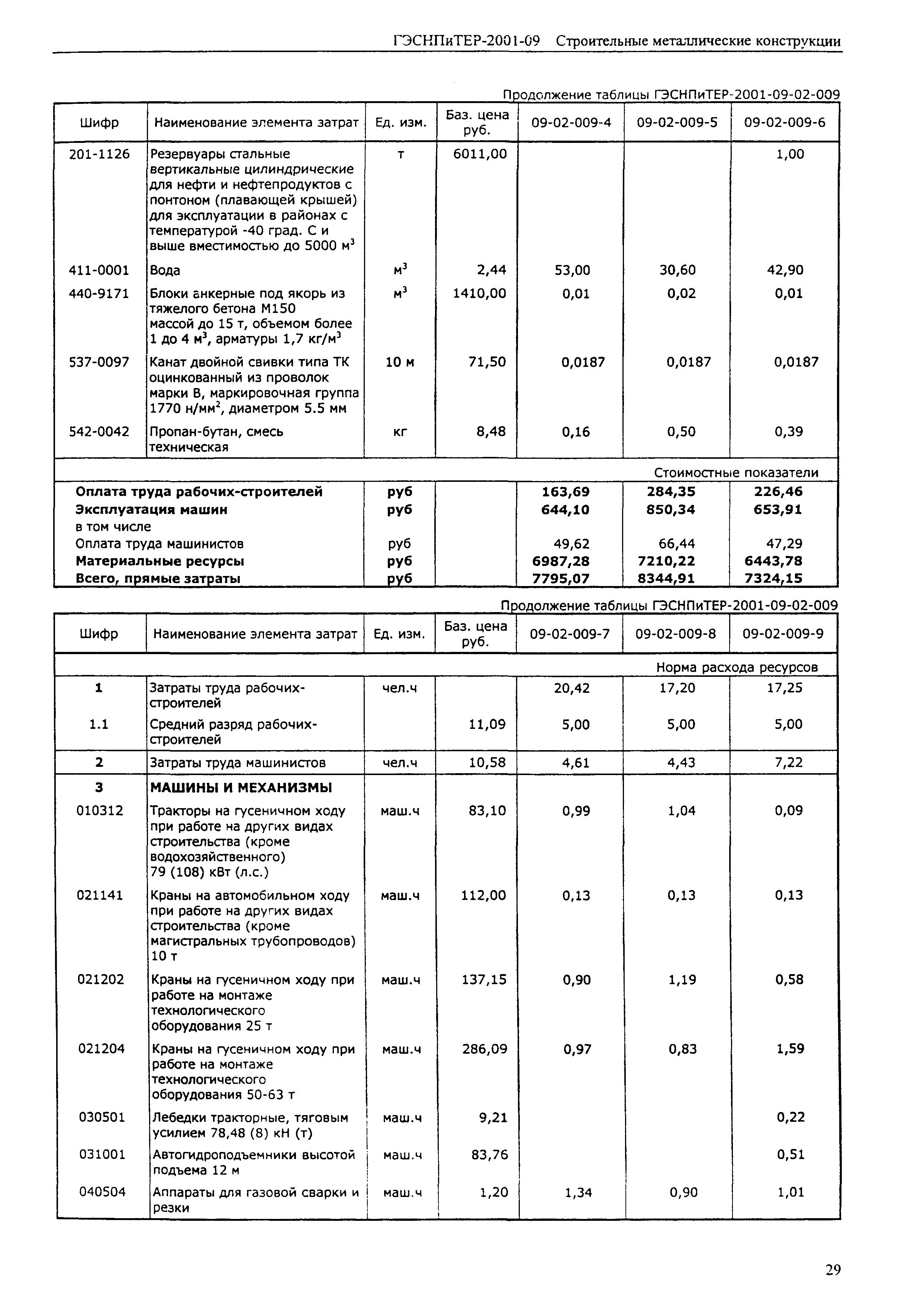 ГЭСНПиТЕР 2001-09 (I)