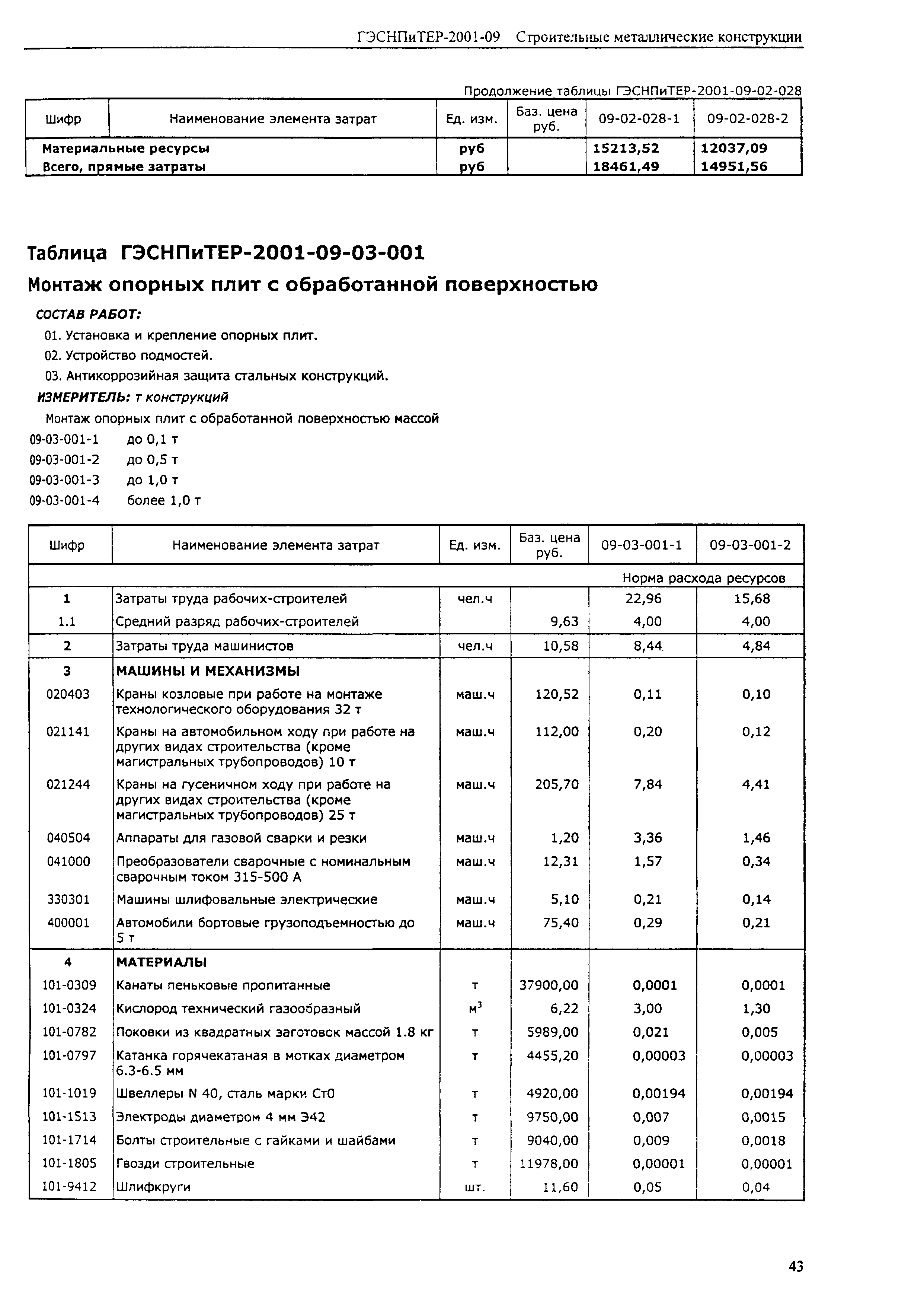 ГЭСНПиТЕР 2001-09 (I)