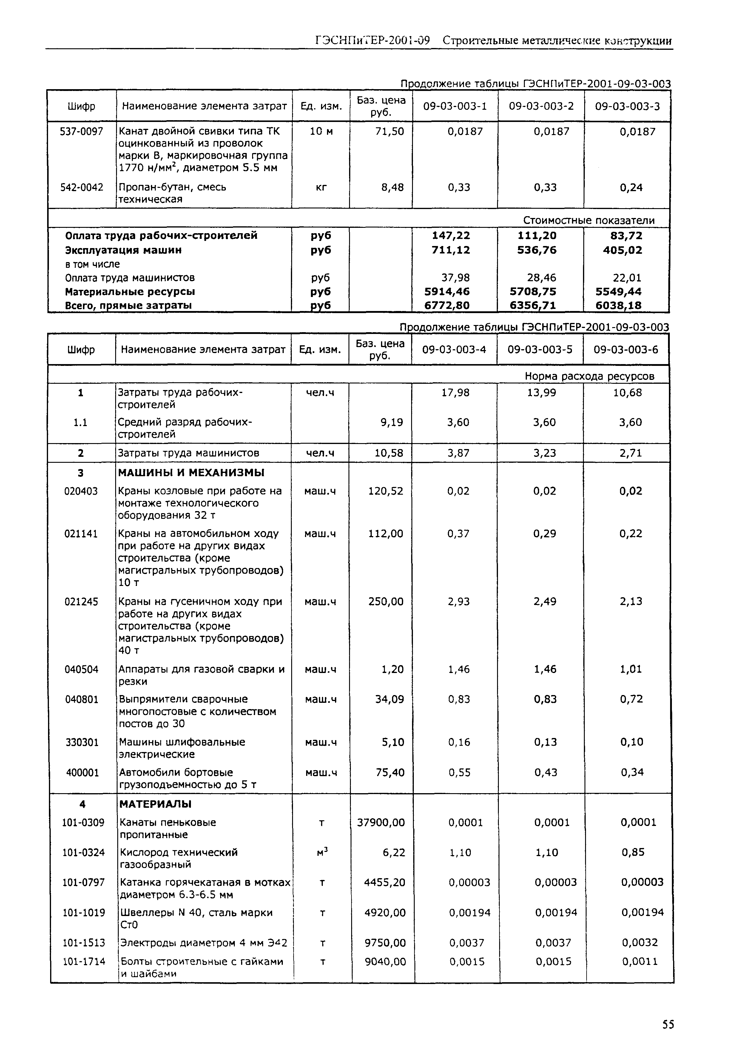 ГЭСНПиТЕР 2001-09 (I)