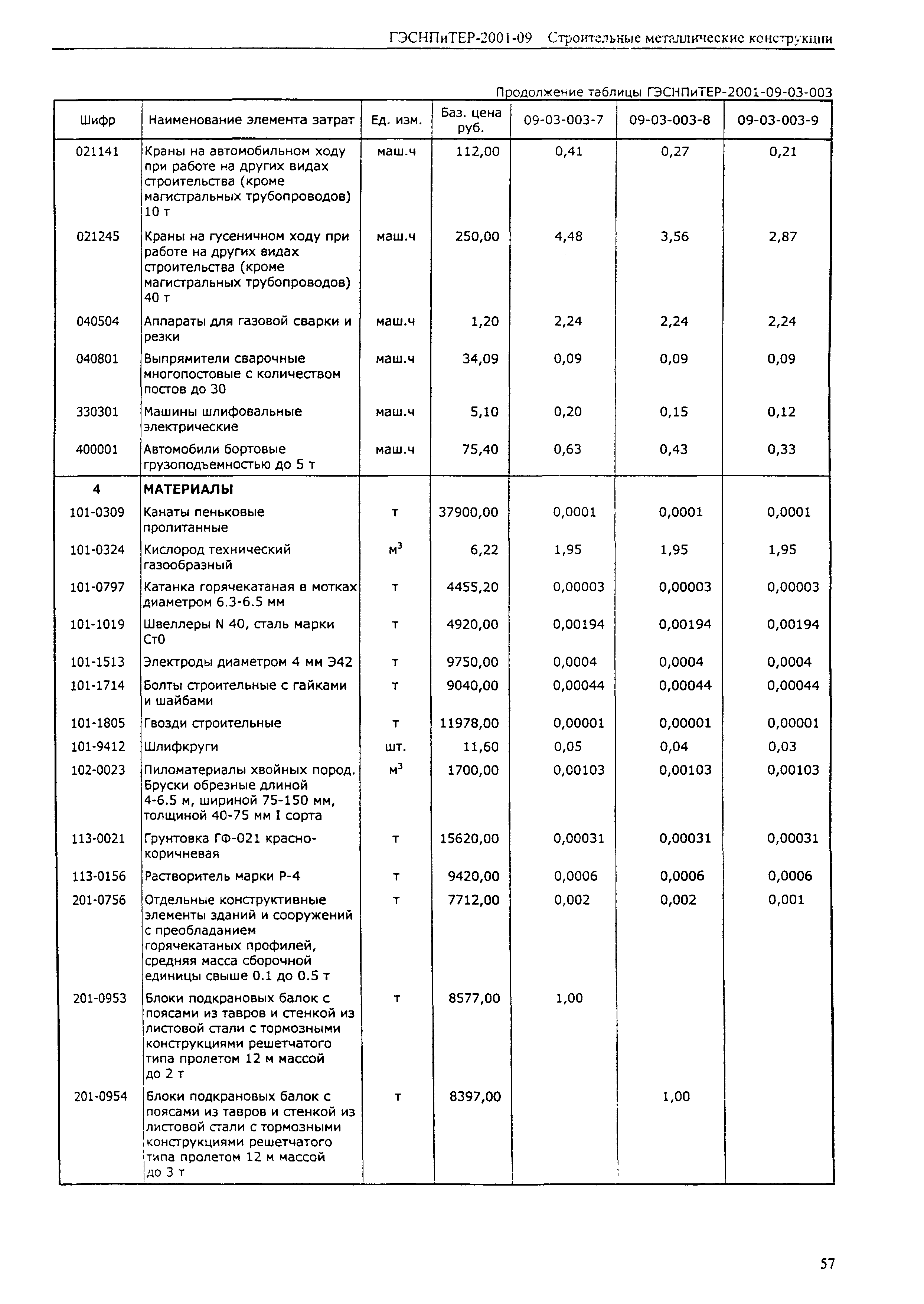 ГЭСНПиТЕР 2001-09 (I)