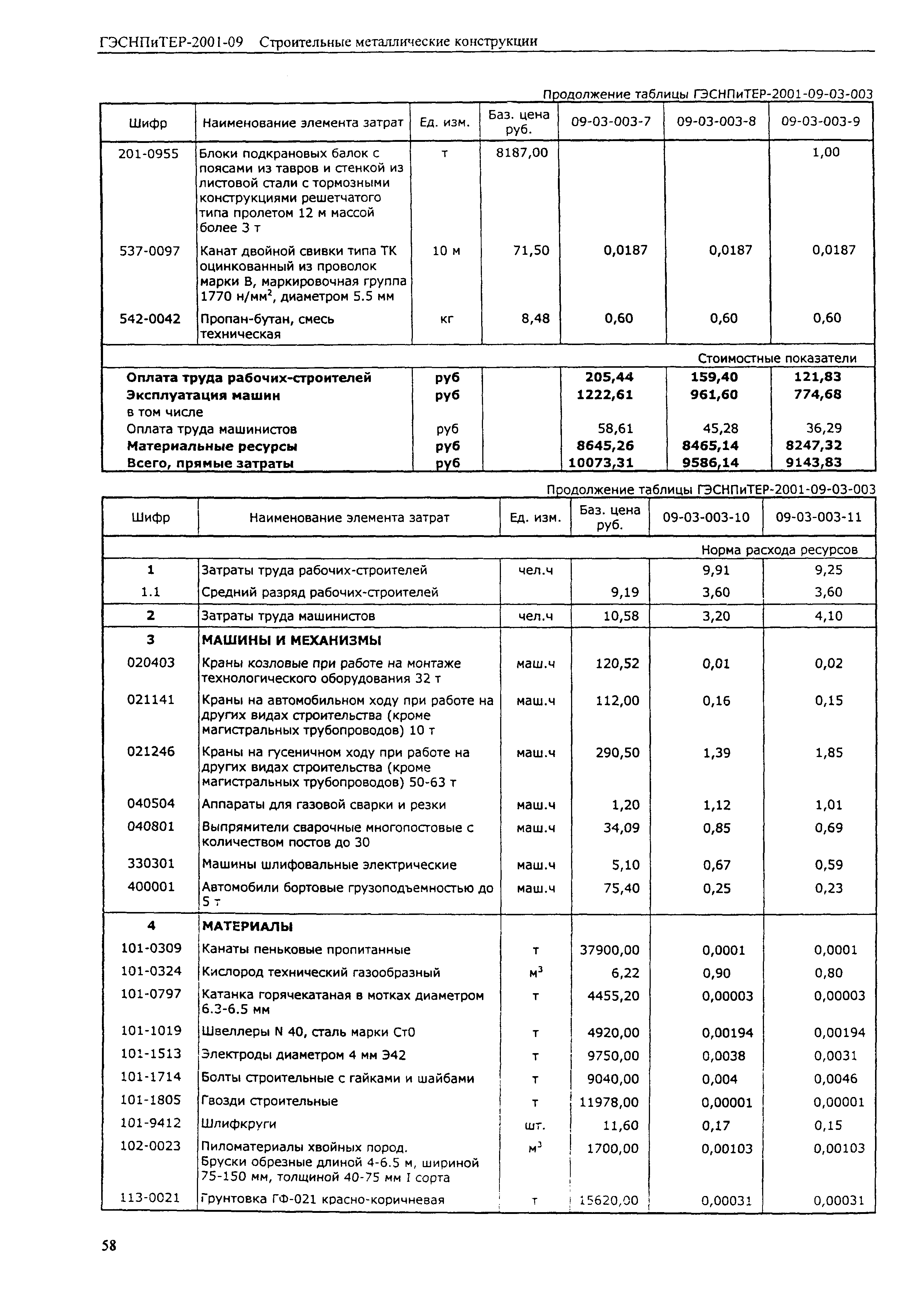 ГЭСНПиТЕР 2001-09 (I)