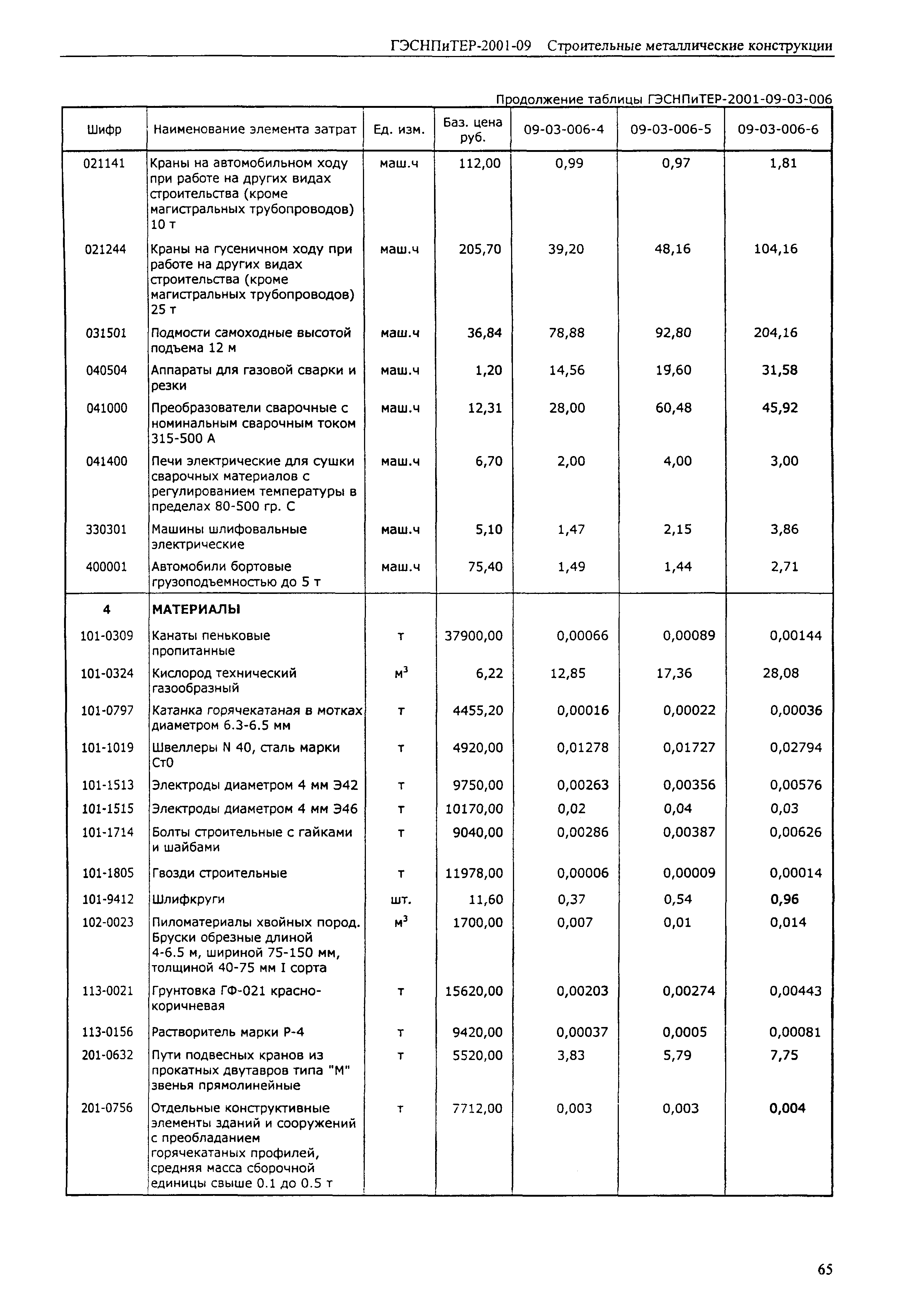 ГЭСНПиТЕР 2001-09 (I)