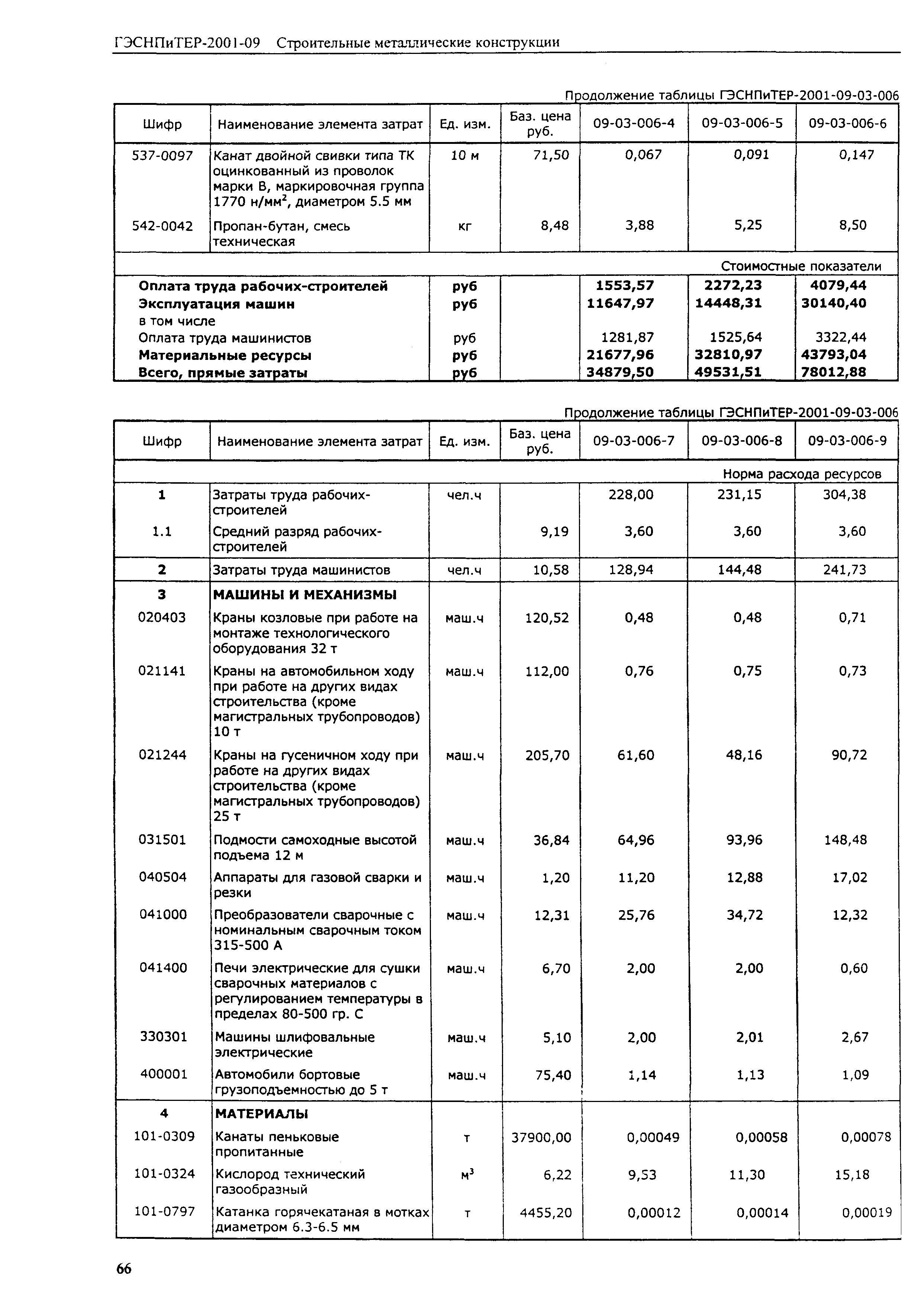 ГЭСНПиТЕР 2001-09 (I)