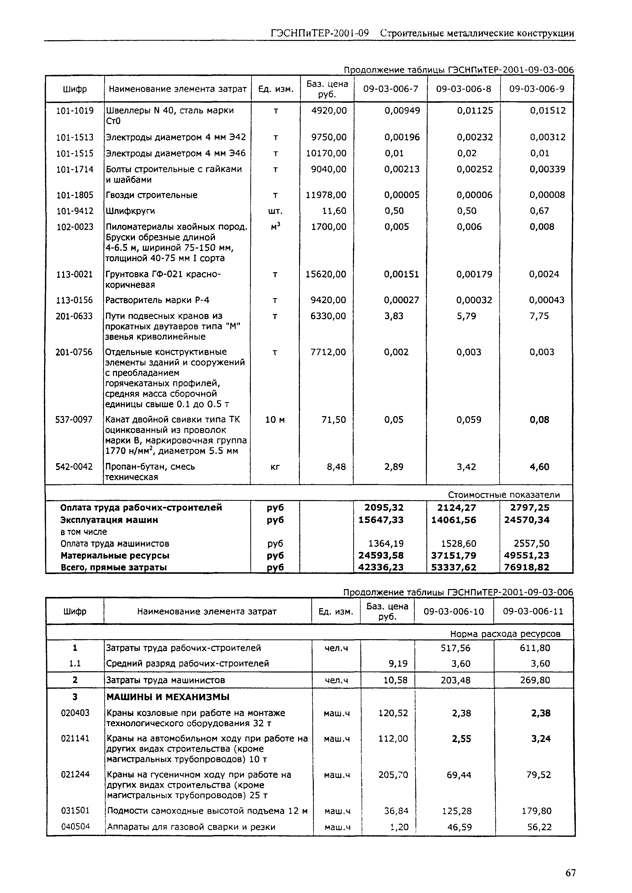 ГЭСНПиТЕР 2001-09 (I)