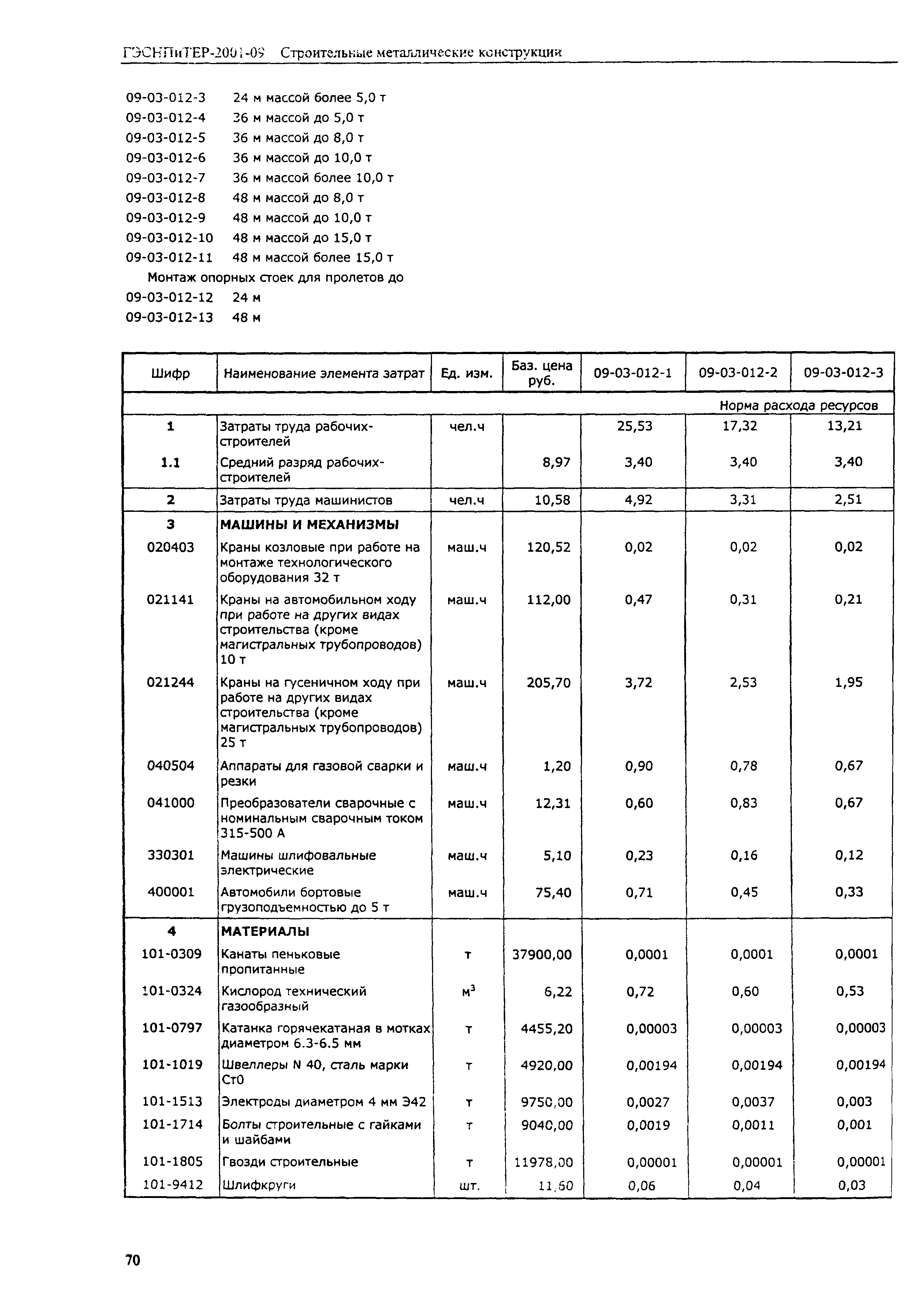 ГЭСНПиТЕР 2001-09 (I)