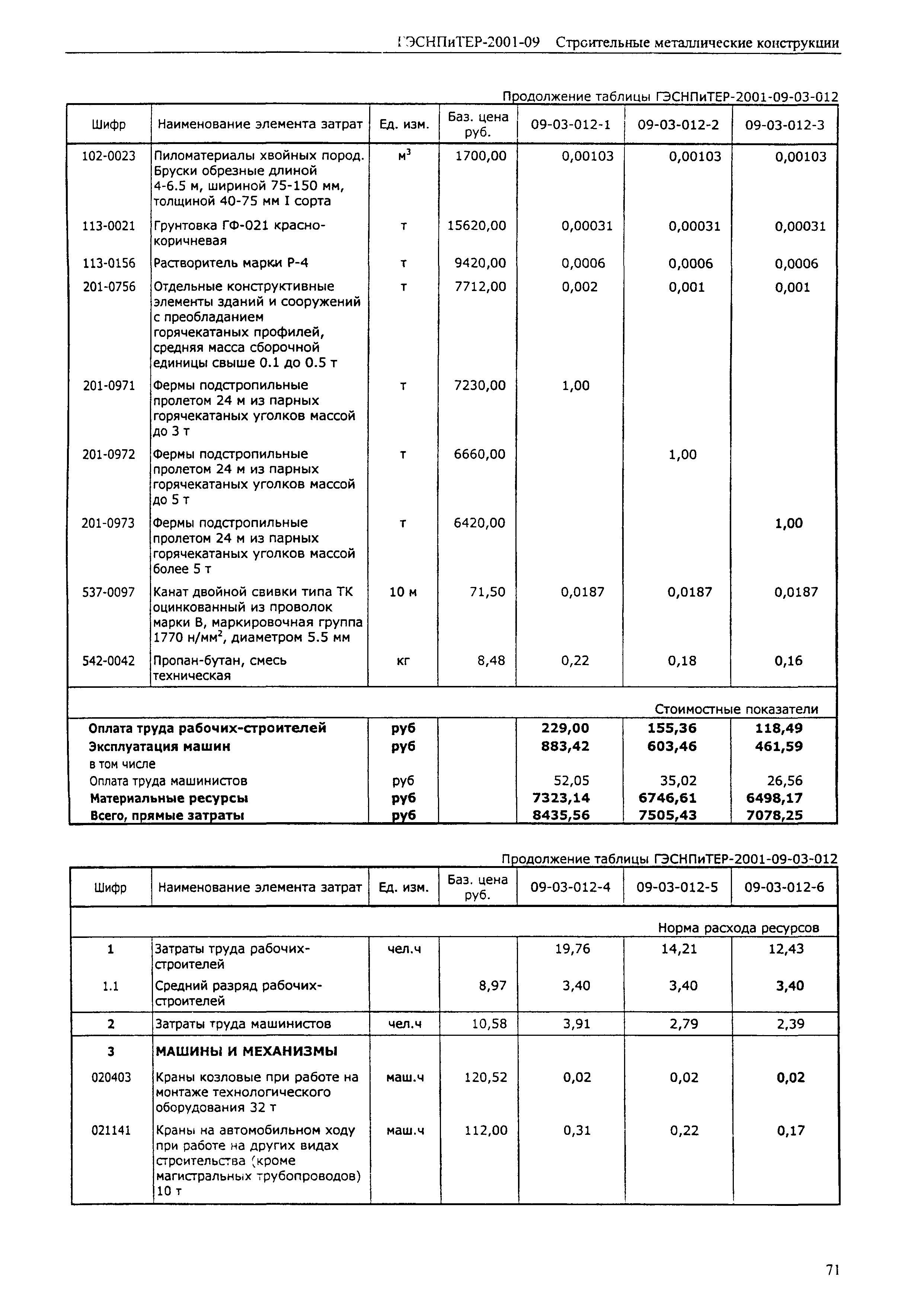 ГЭСНПиТЕР 2001-09 (I)