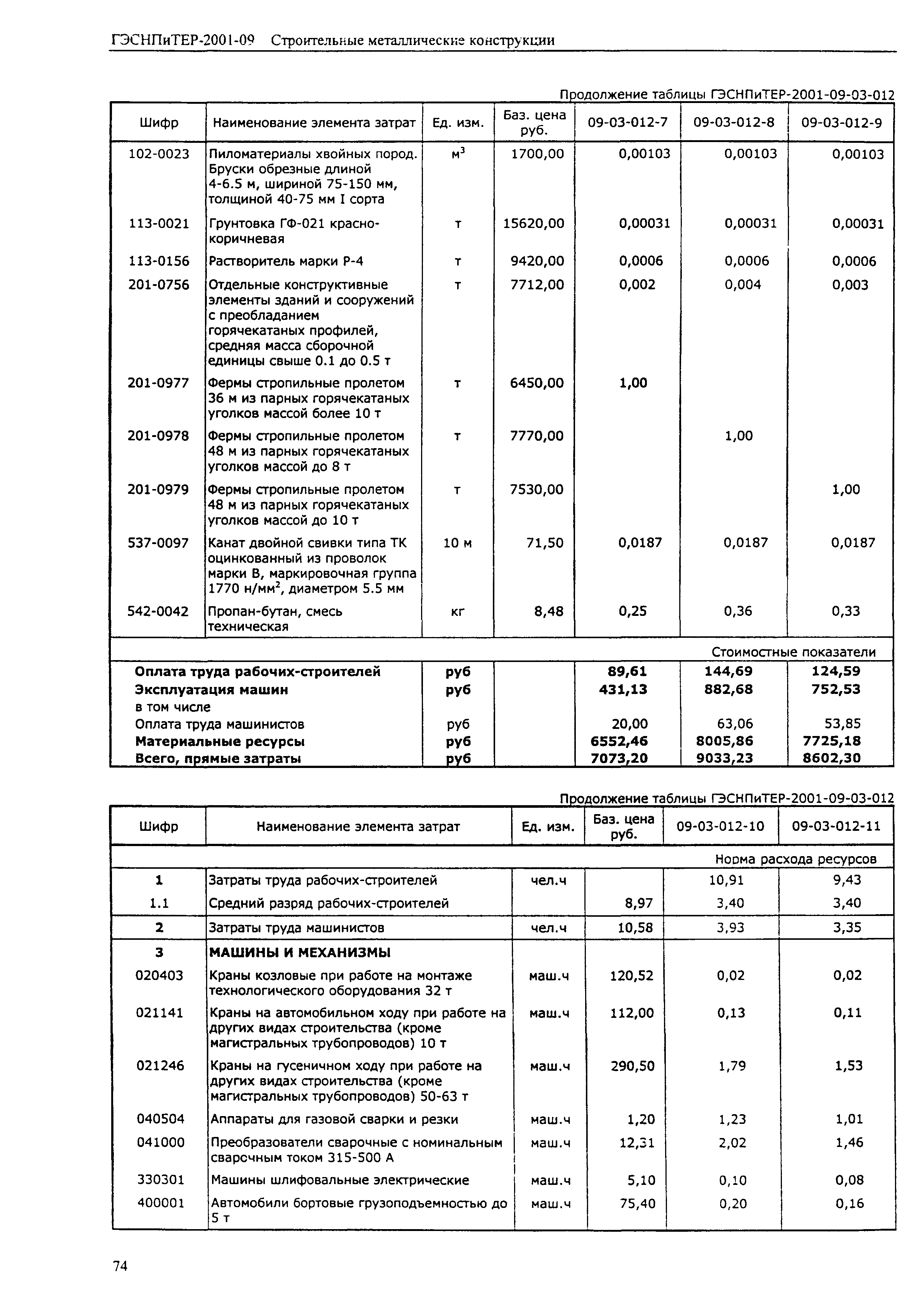 ГЭСНПиТЕР 2001-09 (I)