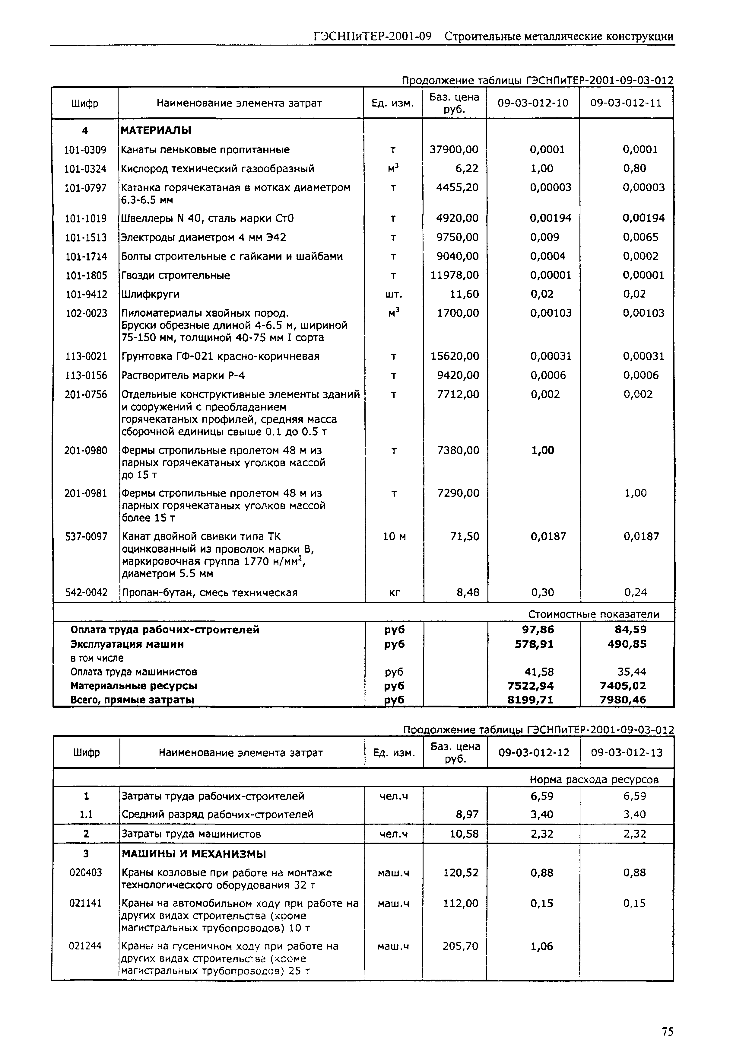 ГЭСНПиТЕР 2001-09 (I)