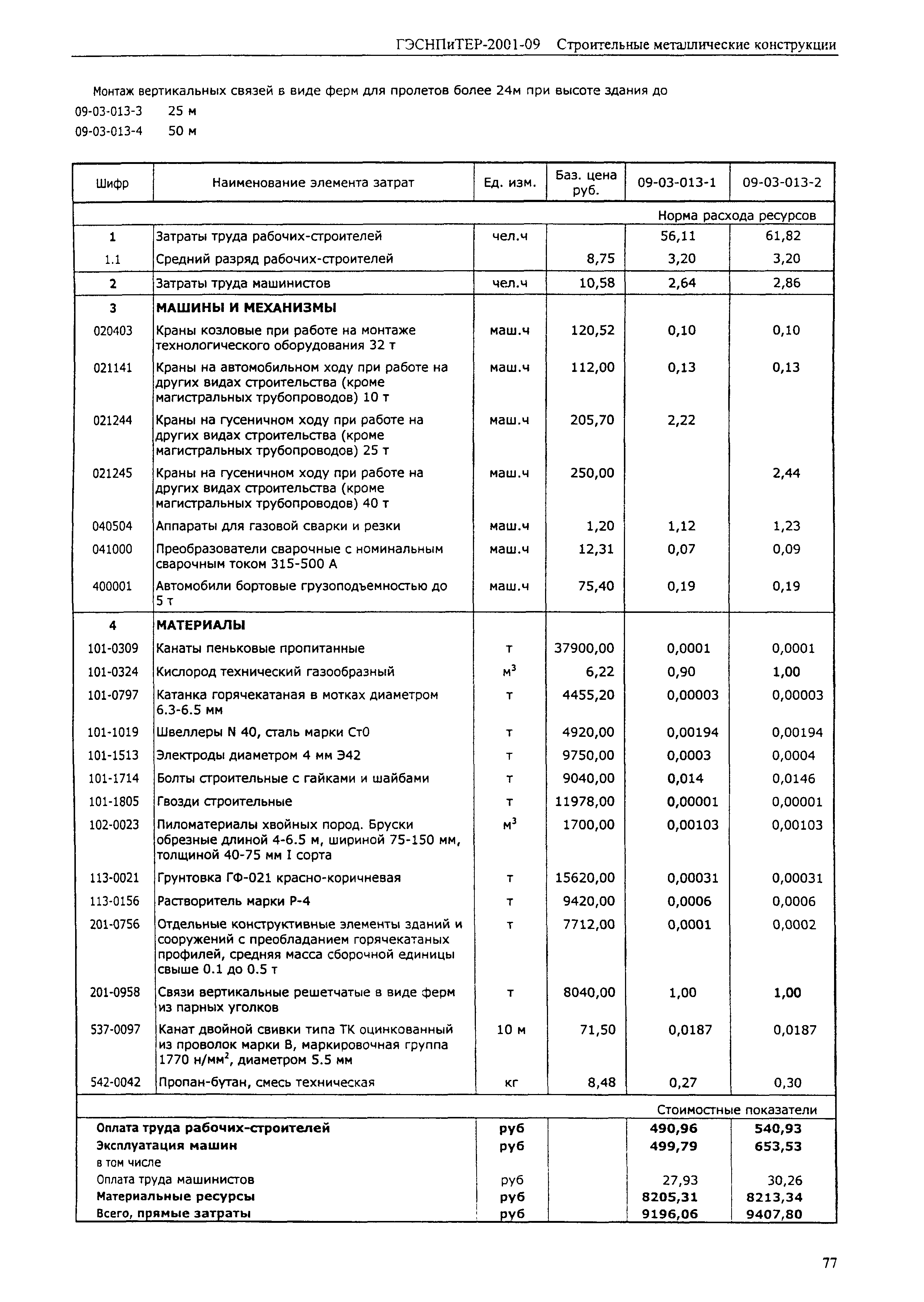 ГЭСНПиТЕР 2001-09 (I)