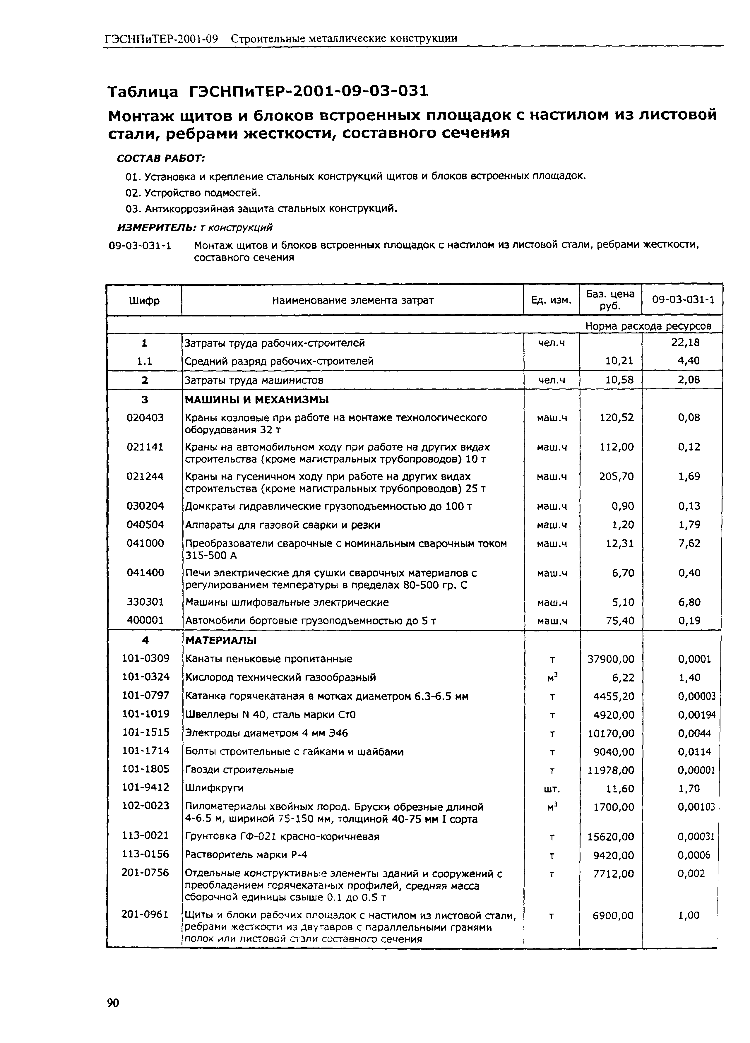 ГЭСНПиТЕР 2001-09 (I)