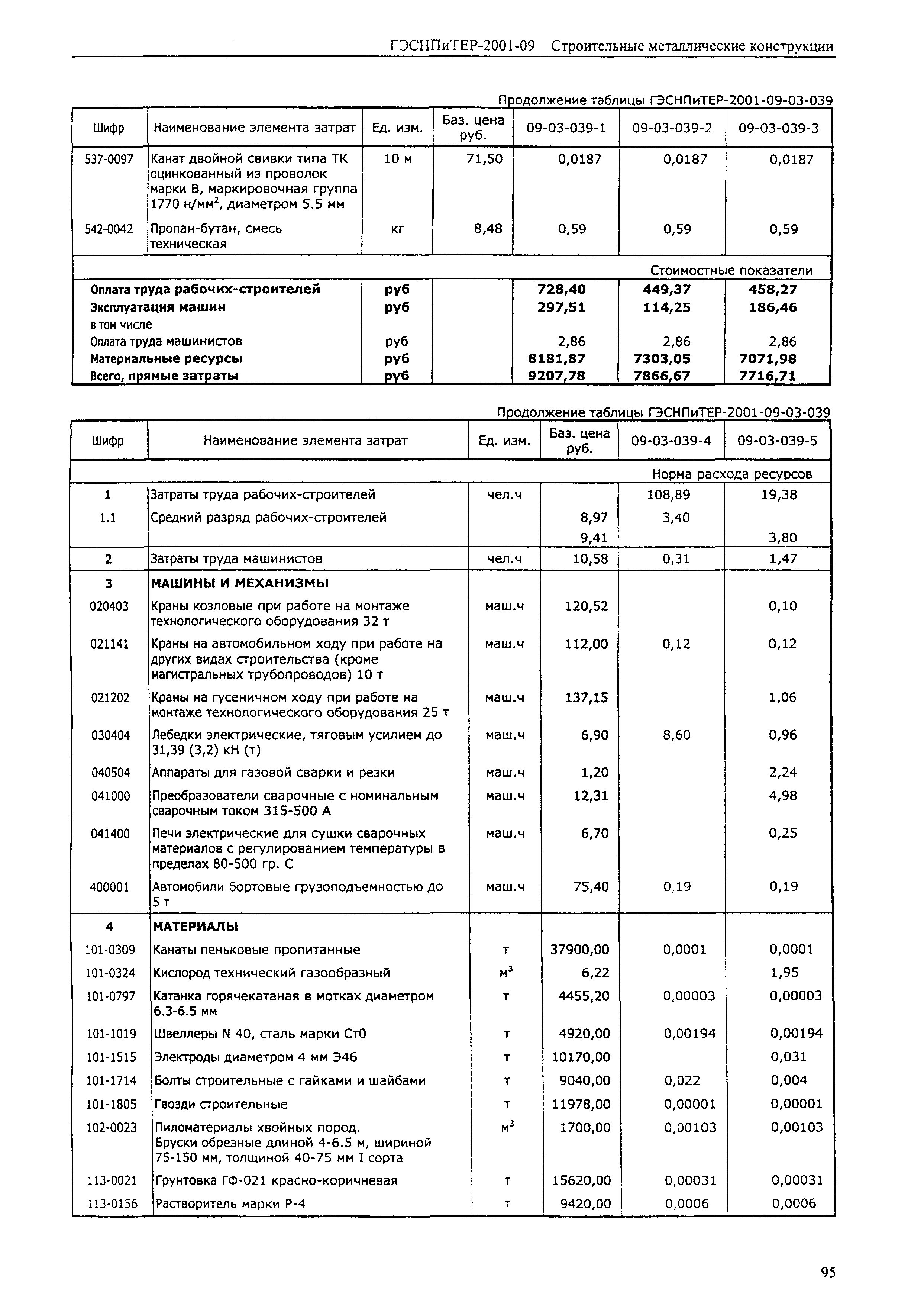 ГЭСНПиТЕР 2001-09 (I)