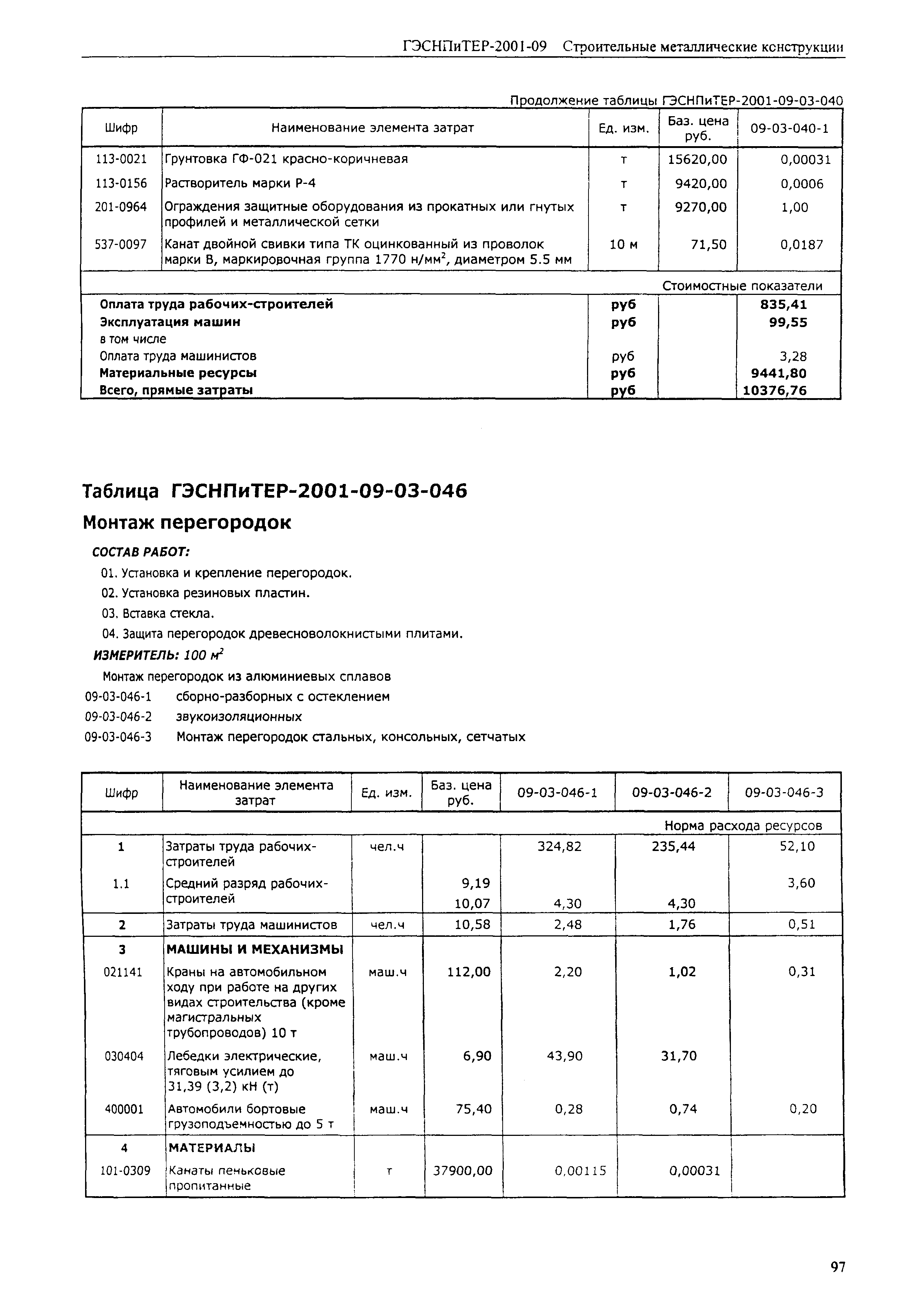 ГЭСНПиТЕР 2001-09 (I)