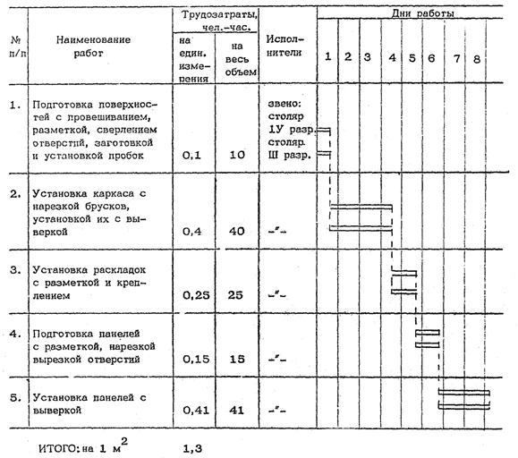 Тех карта облицовка стен