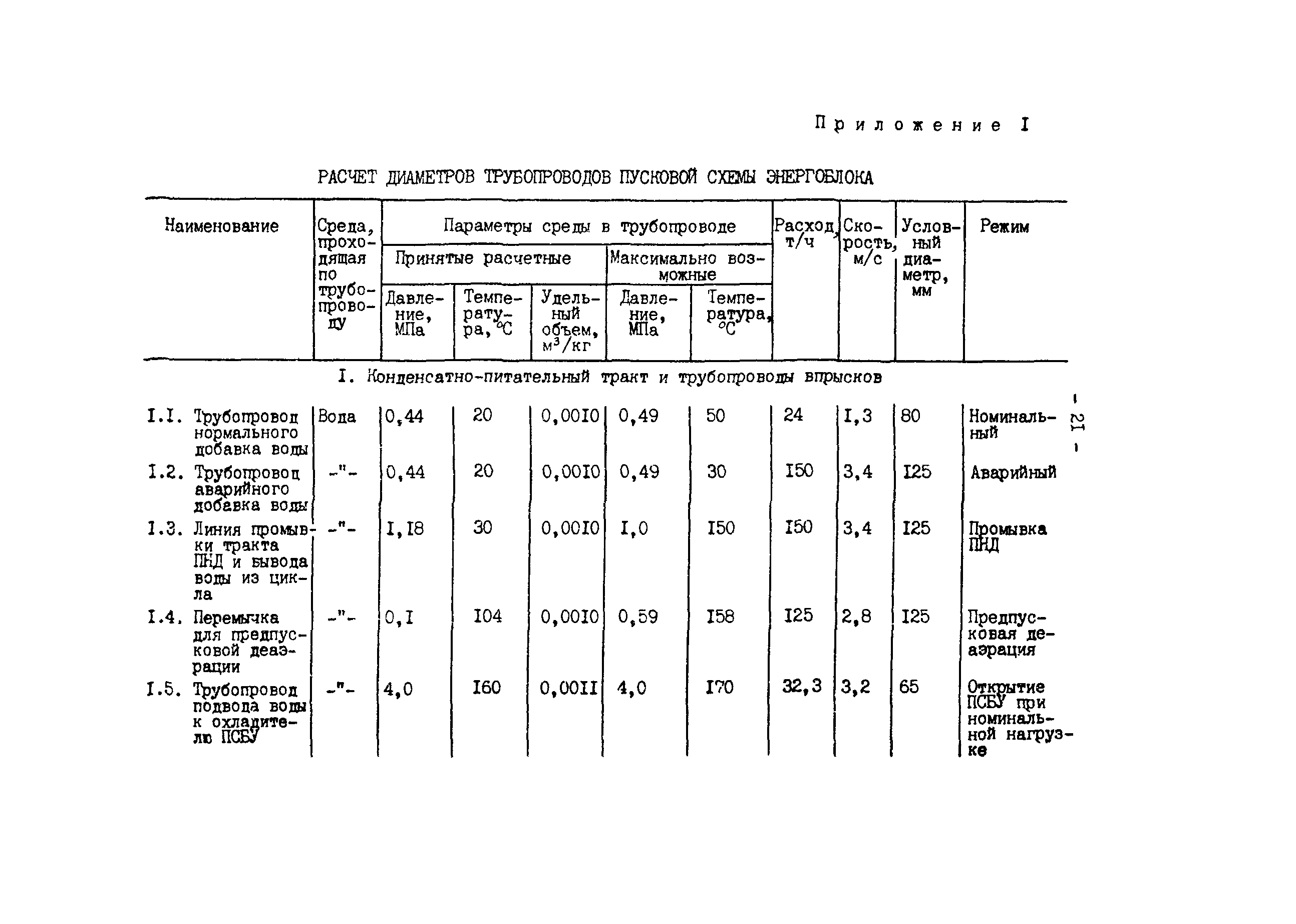 РД 34.25.102-87