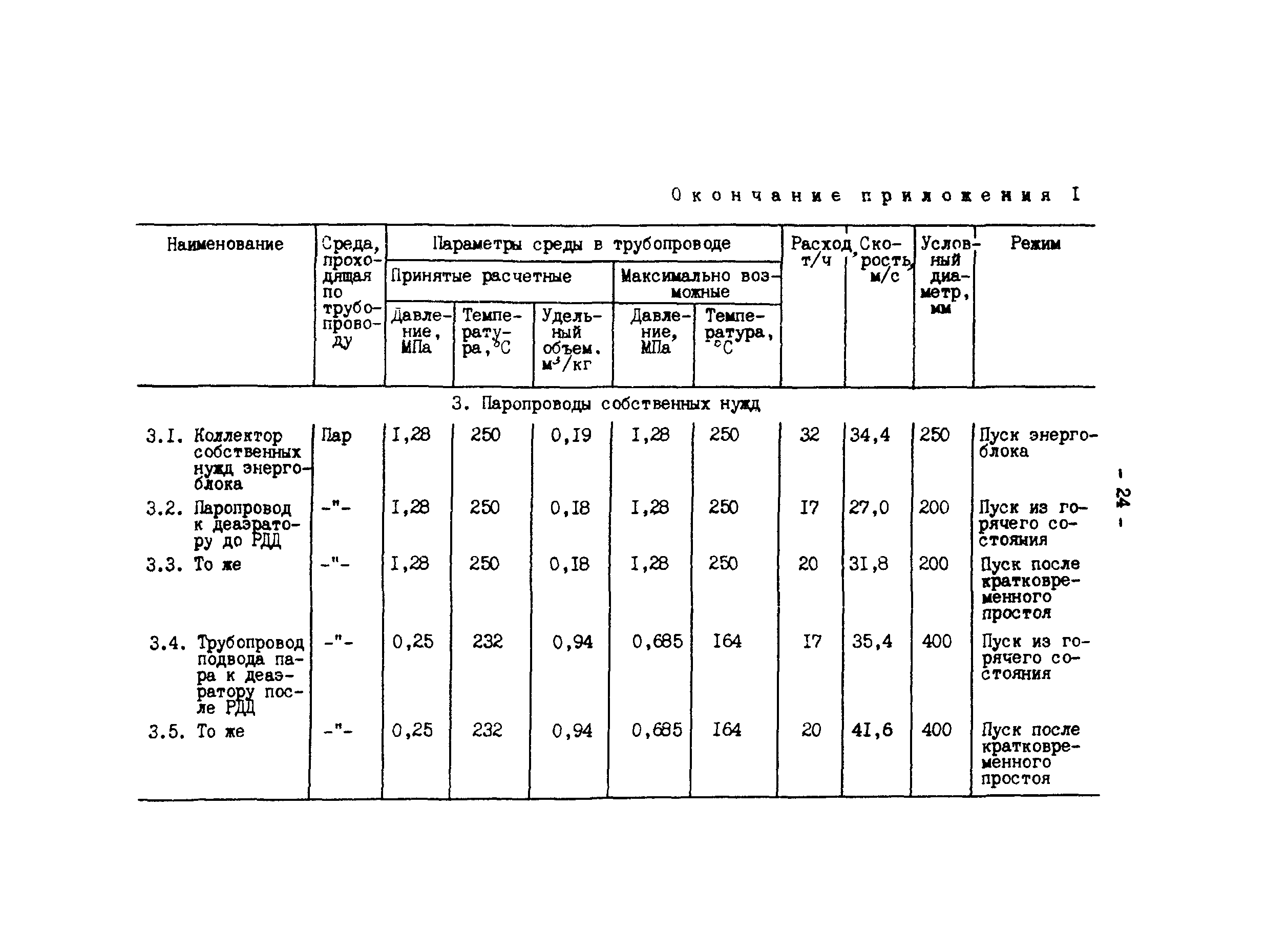 РД 34.25.102-87