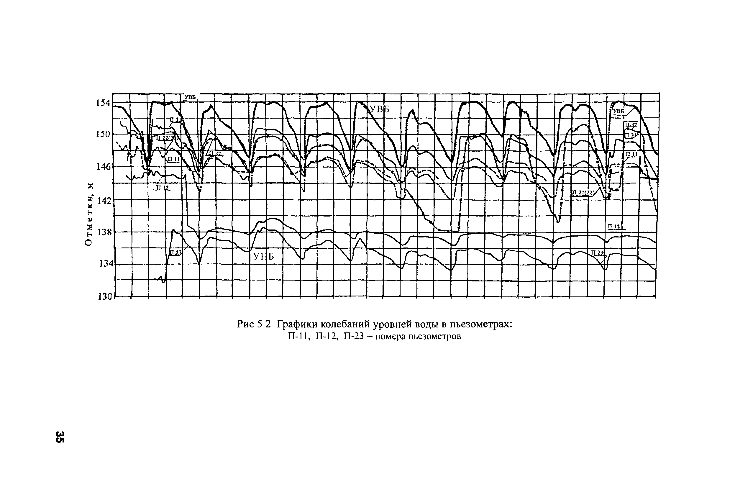 РД 153-34.2-21.546-2003