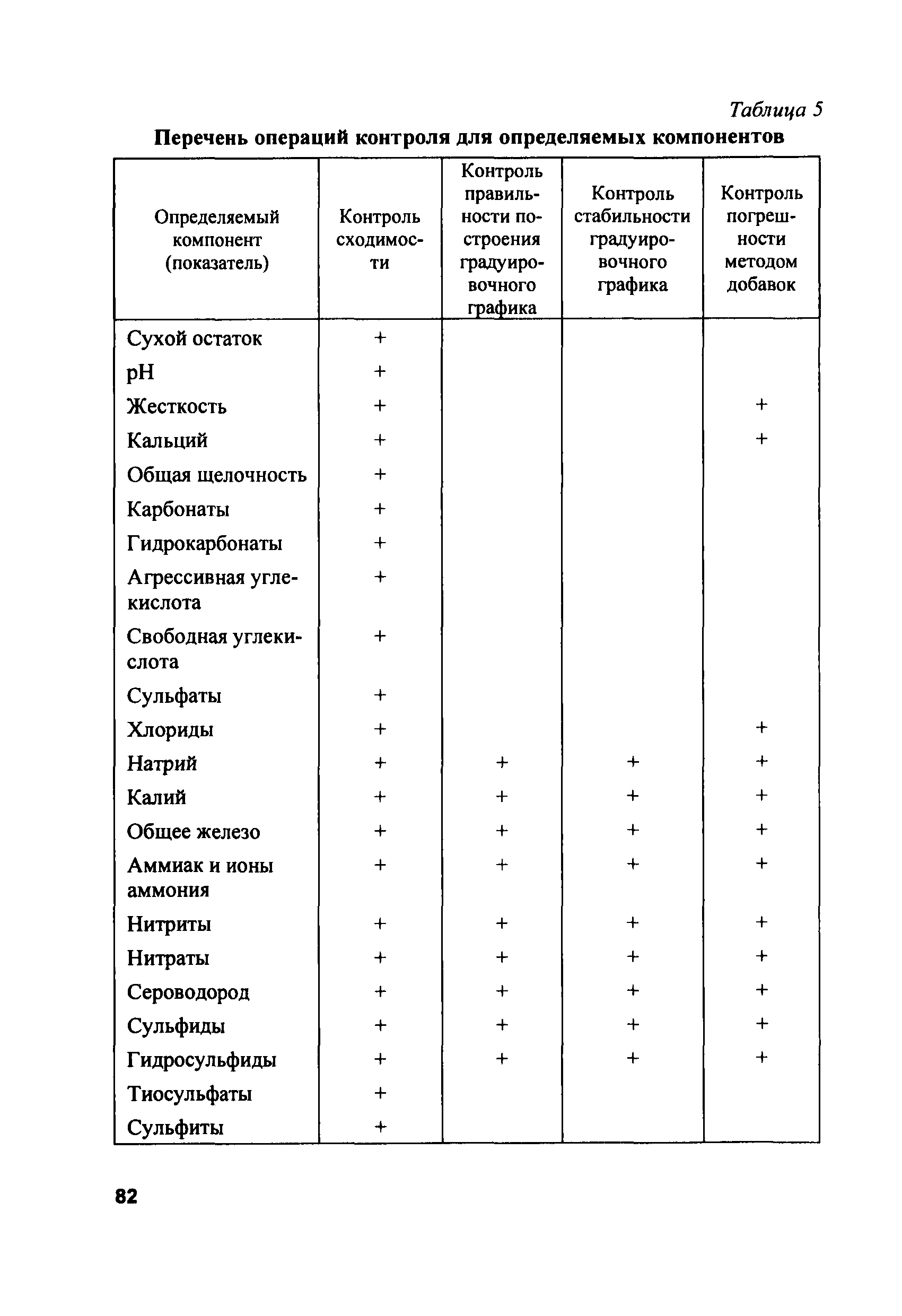 РД 153-34.2-21.544-2002