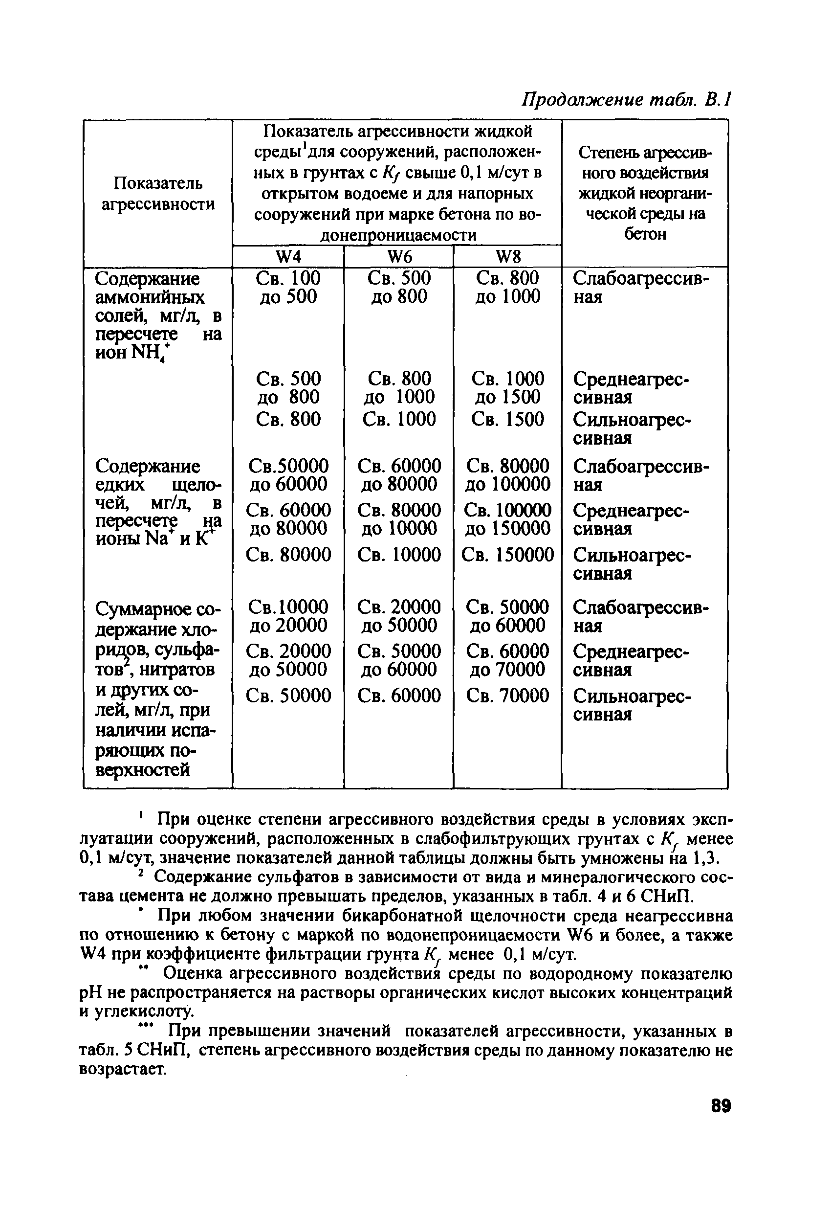 РД 153-34.2-21.544-2002