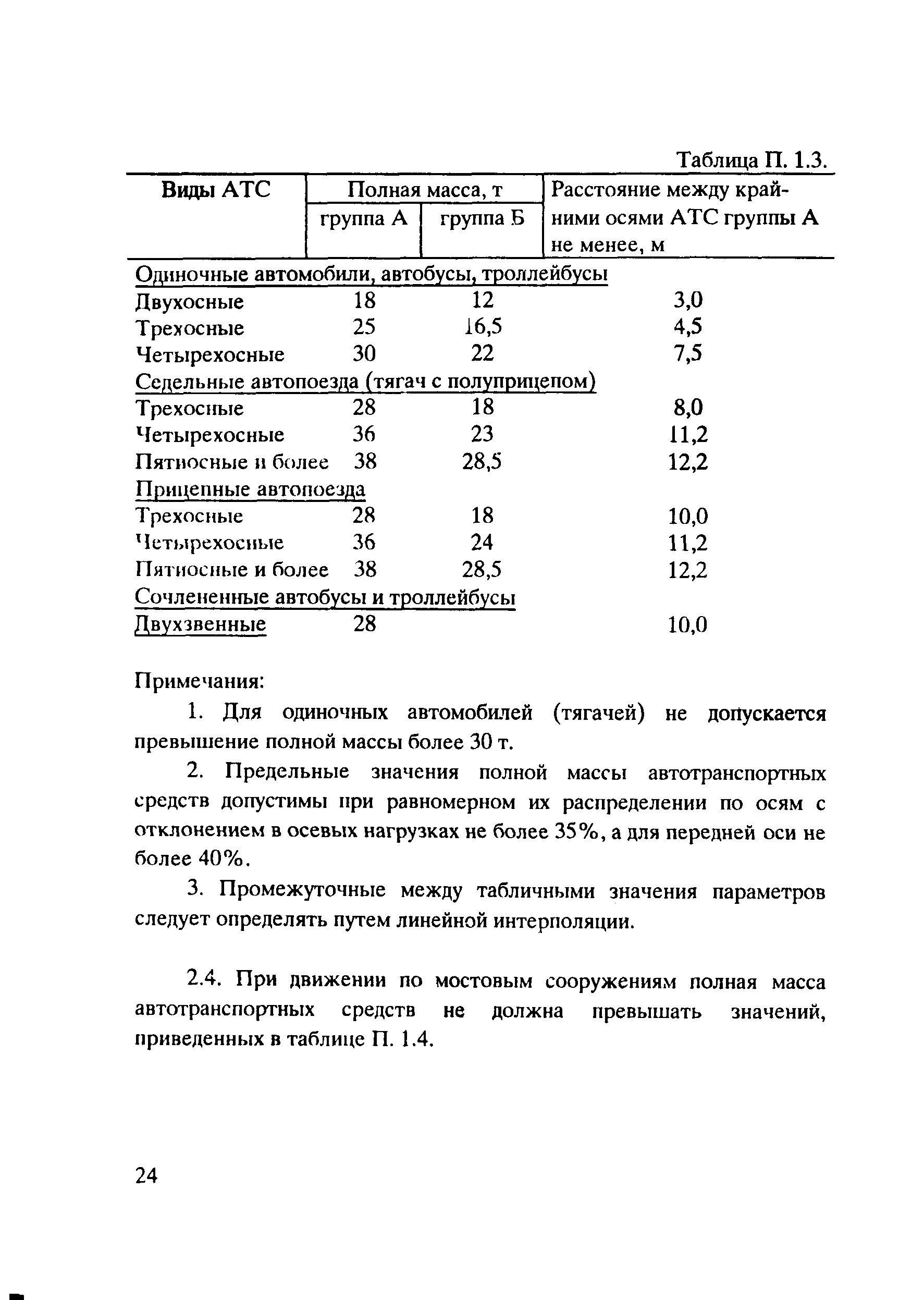 Определение тяжеловесного транспортного средства