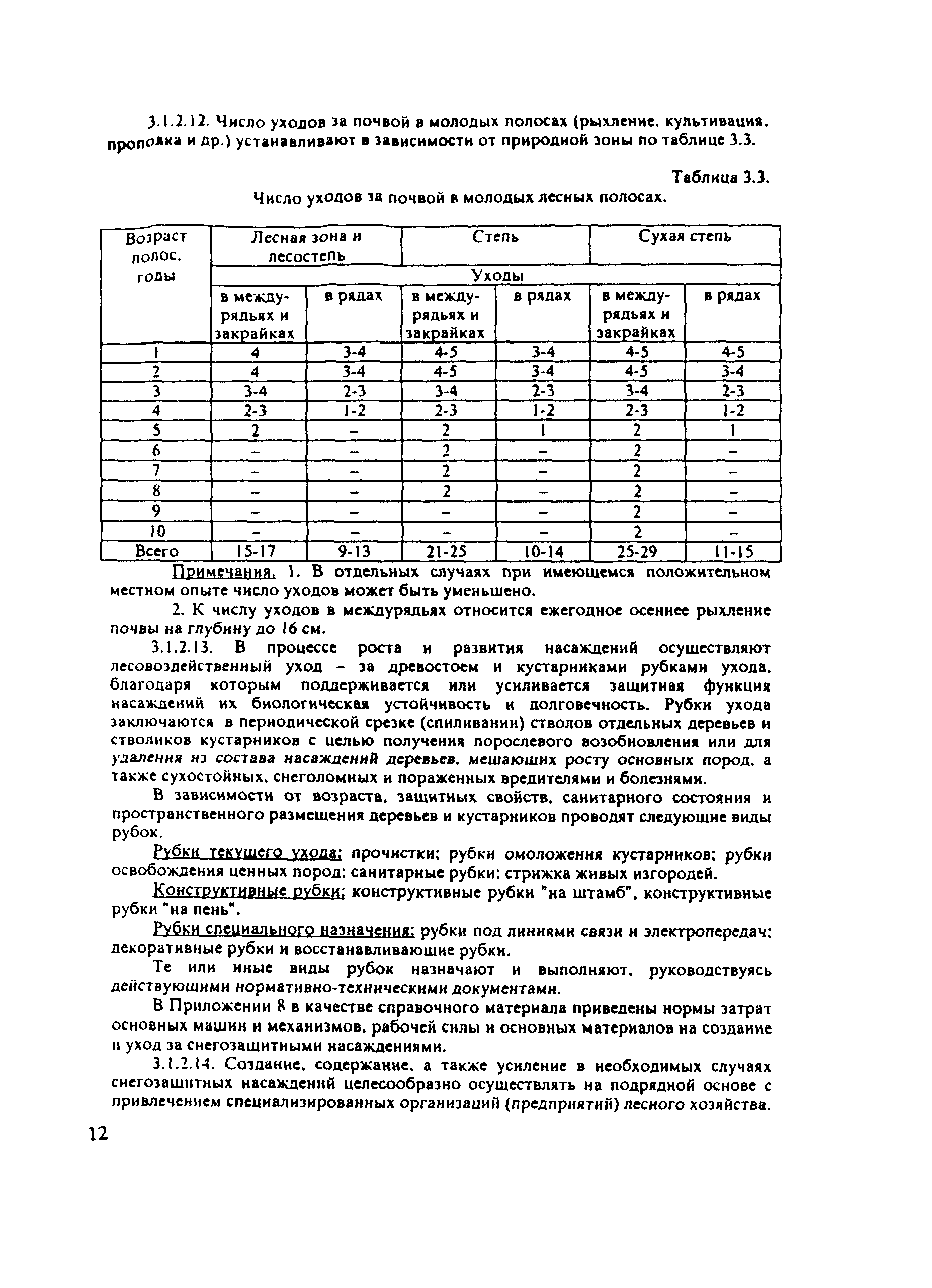 ОДМ 218.011-98