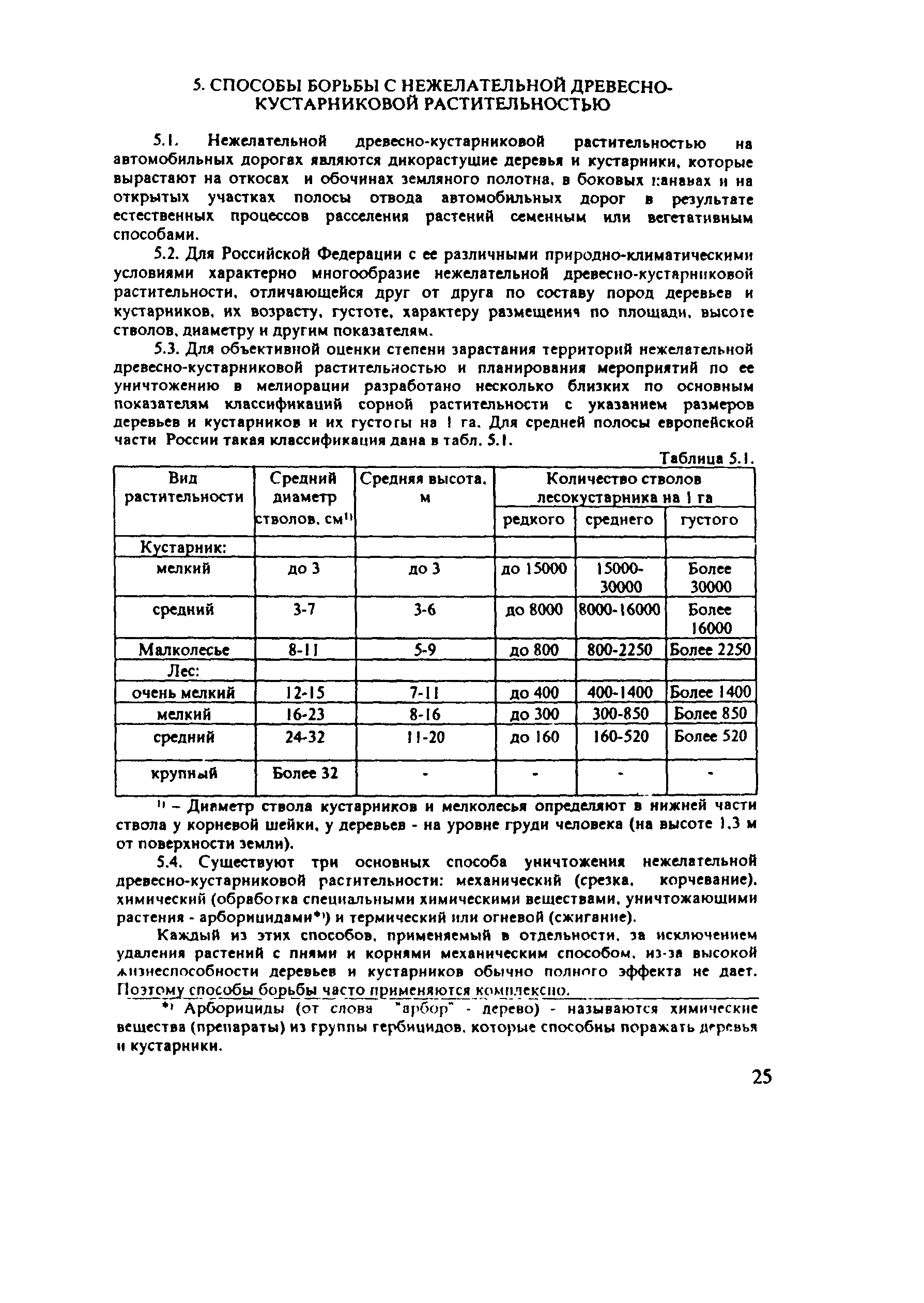 ОДМ 218.011-98