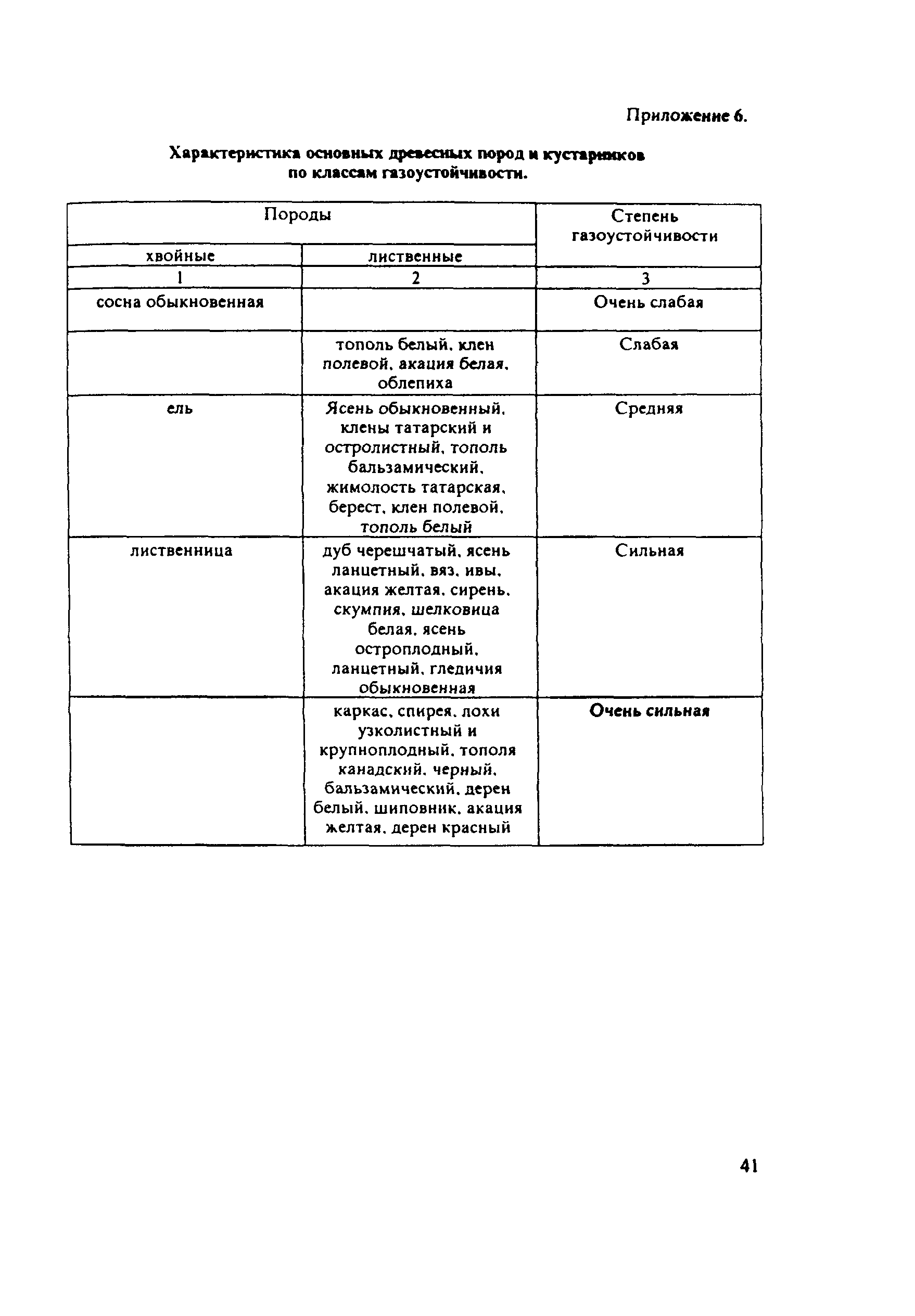 ОДМ 218.011-98