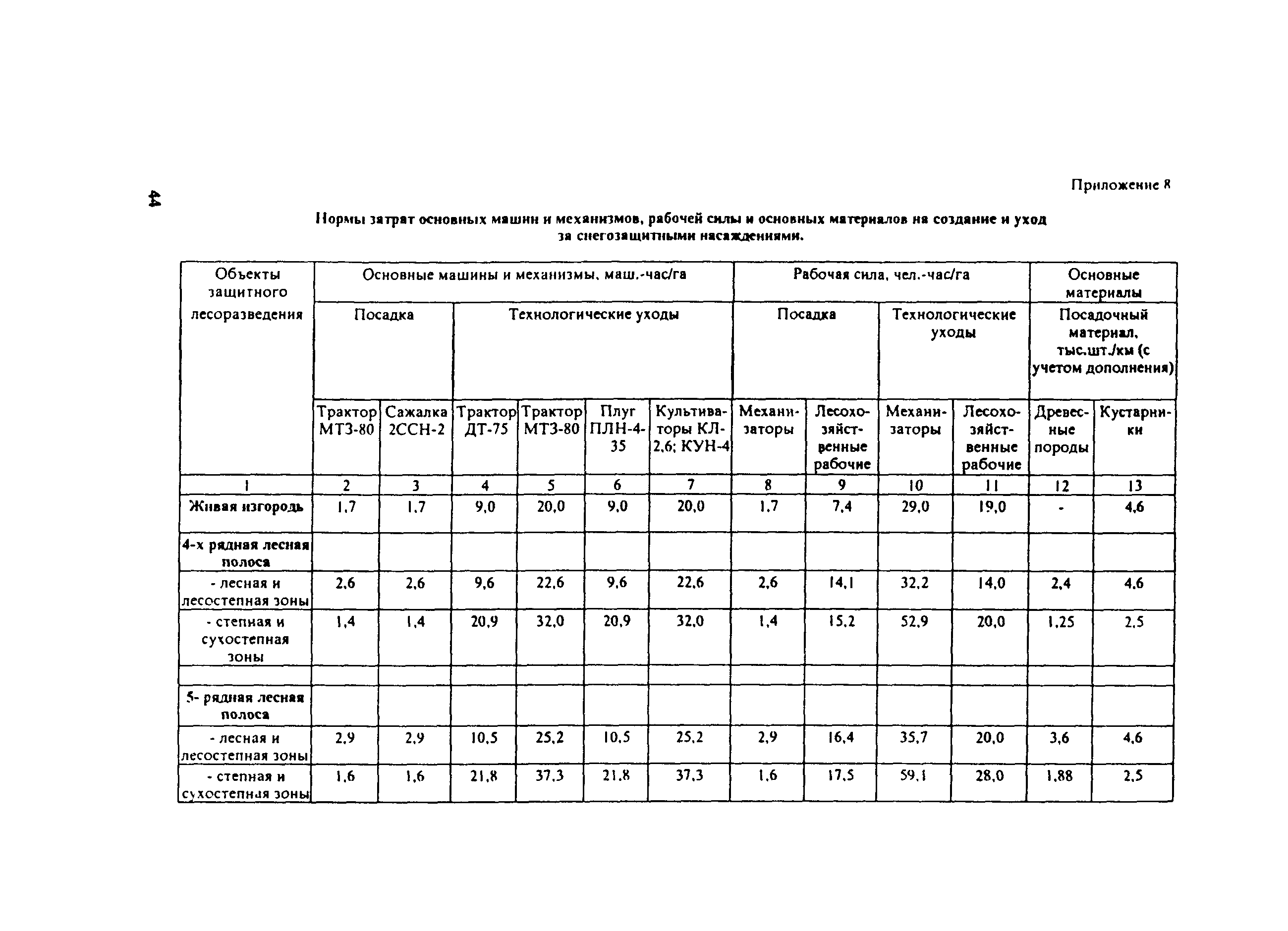 ОДМ 218.011-98