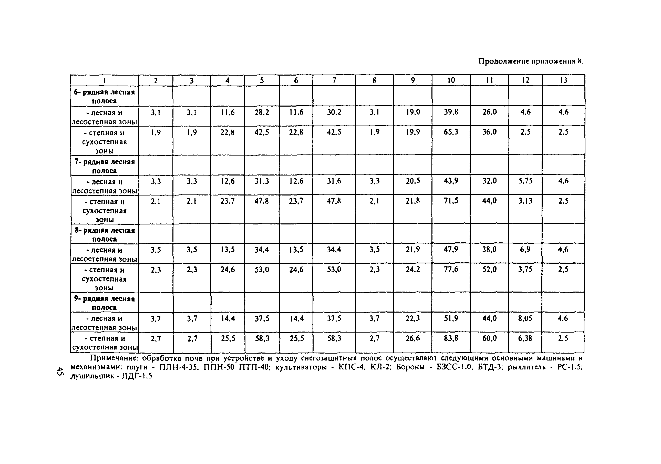 ОДМ 218.011-98