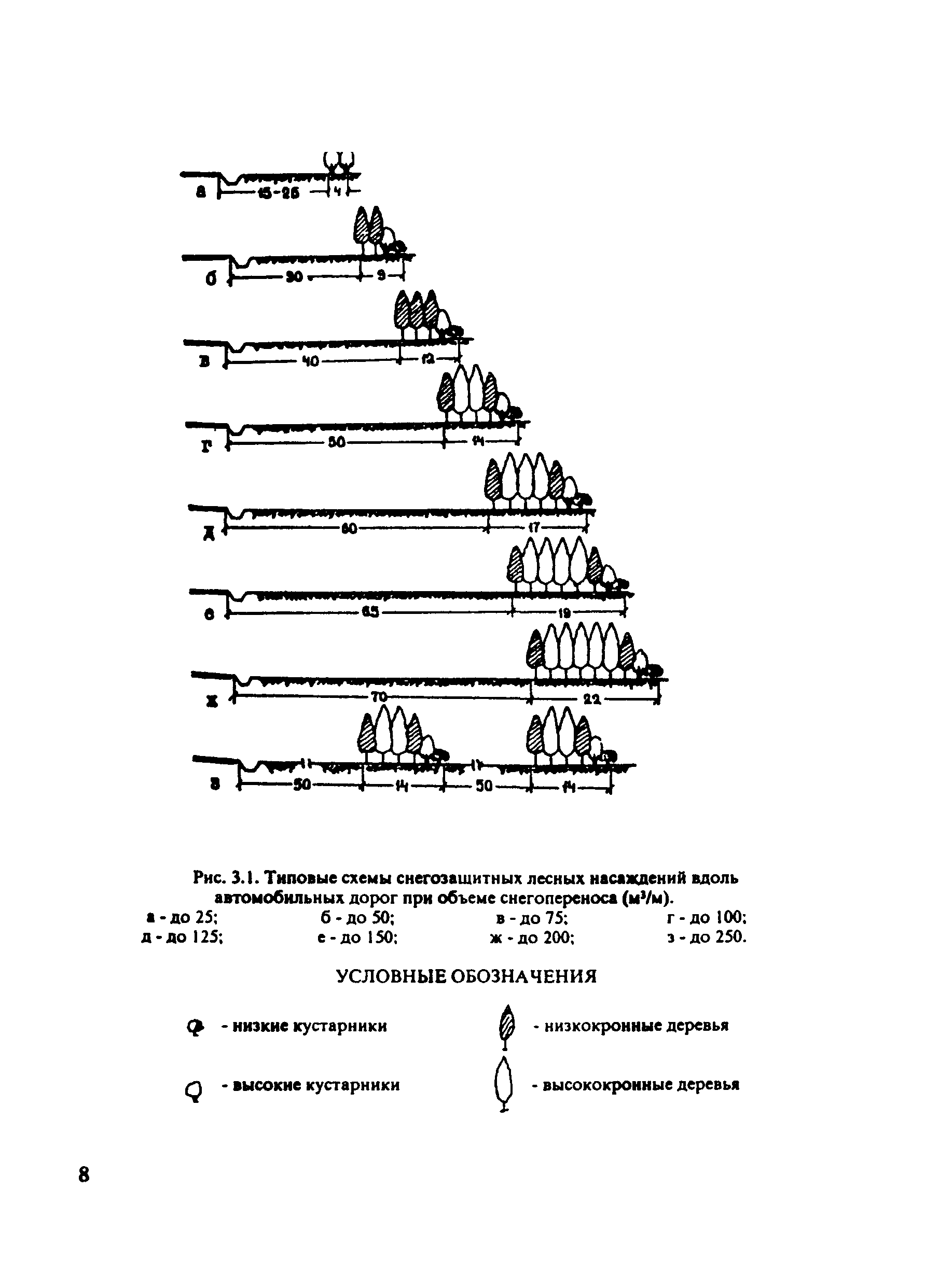 ОДМ 218.011-98