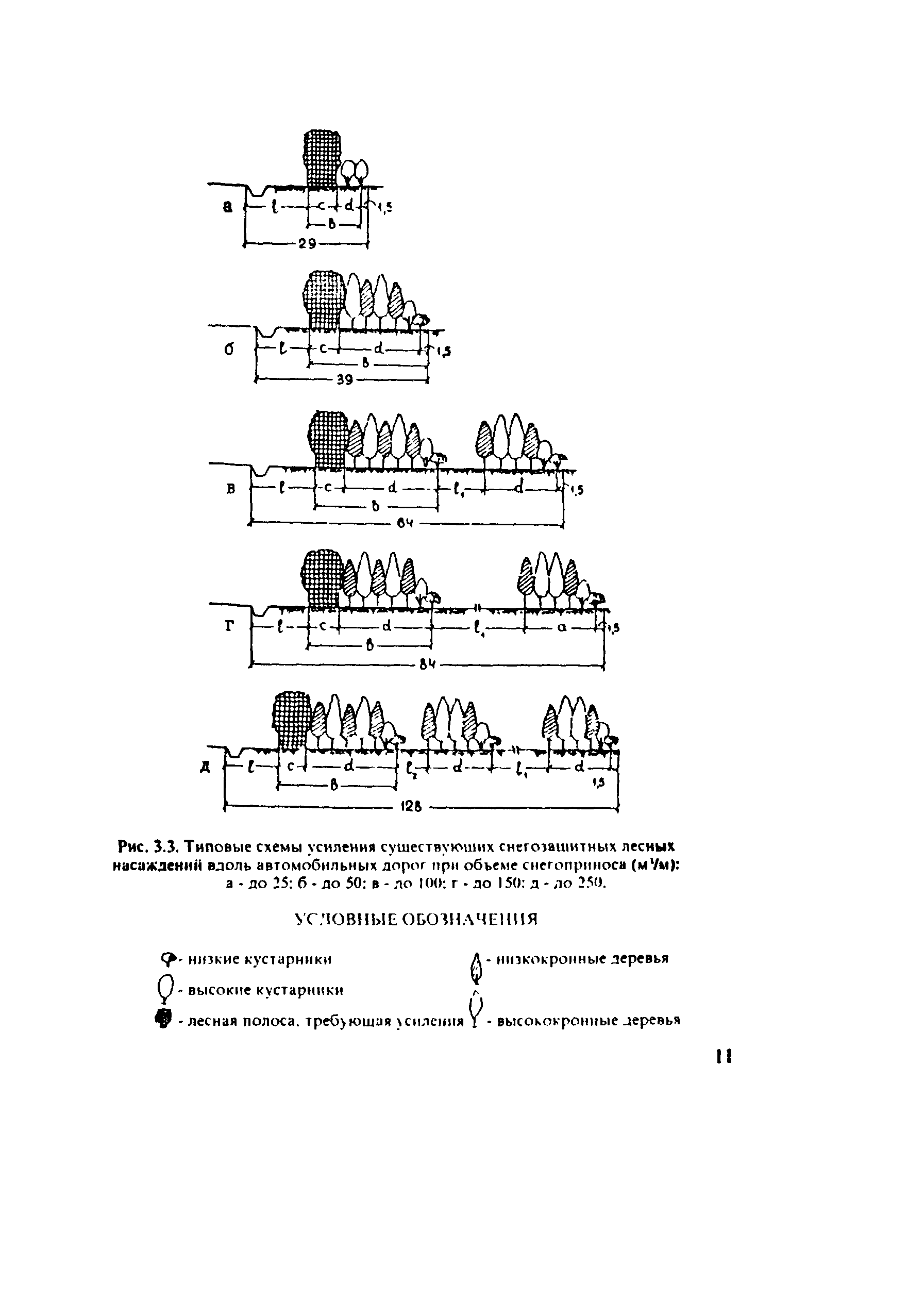 ОДМ 218.011-98