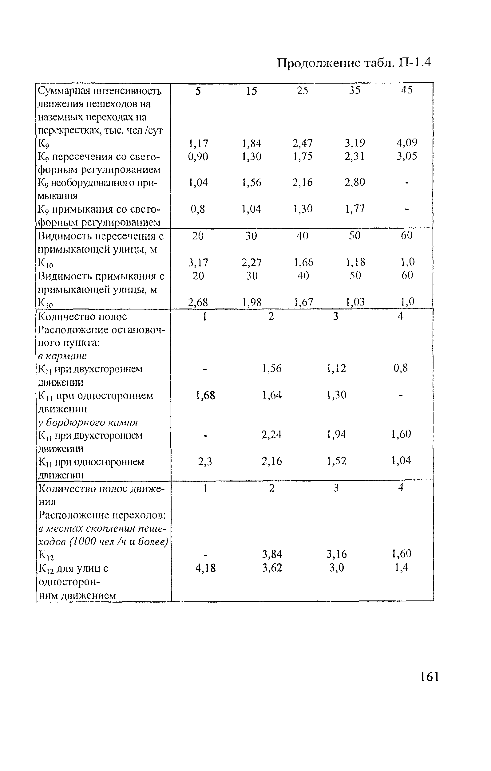 Рекомендации 