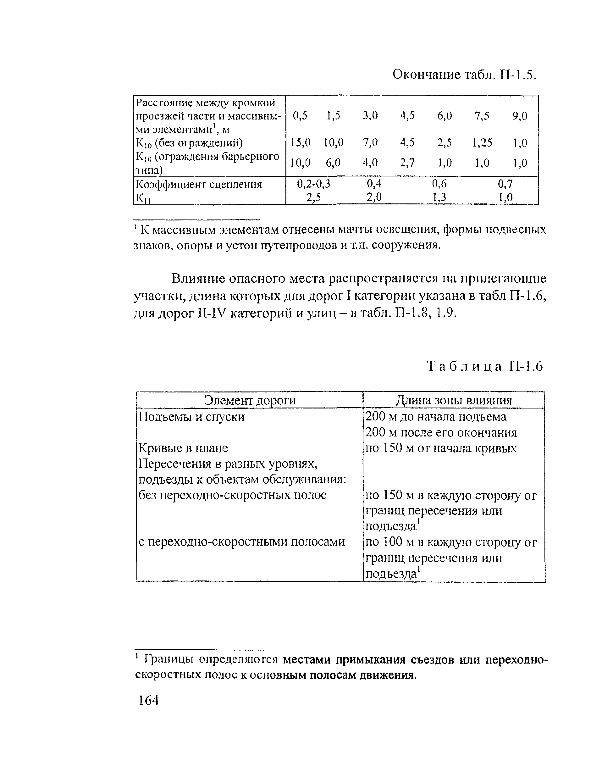 Рекомендации 