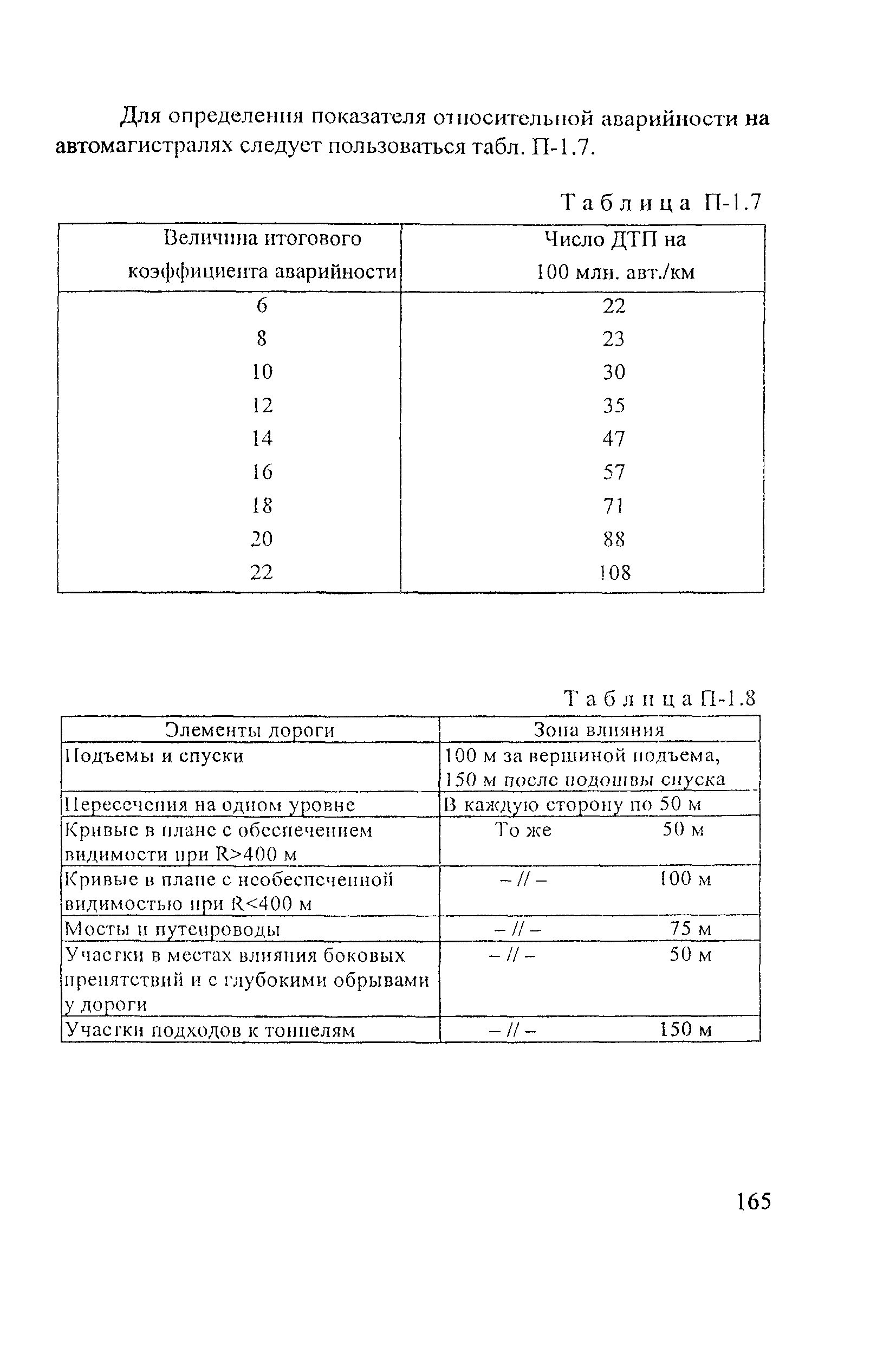 Рекомендации 