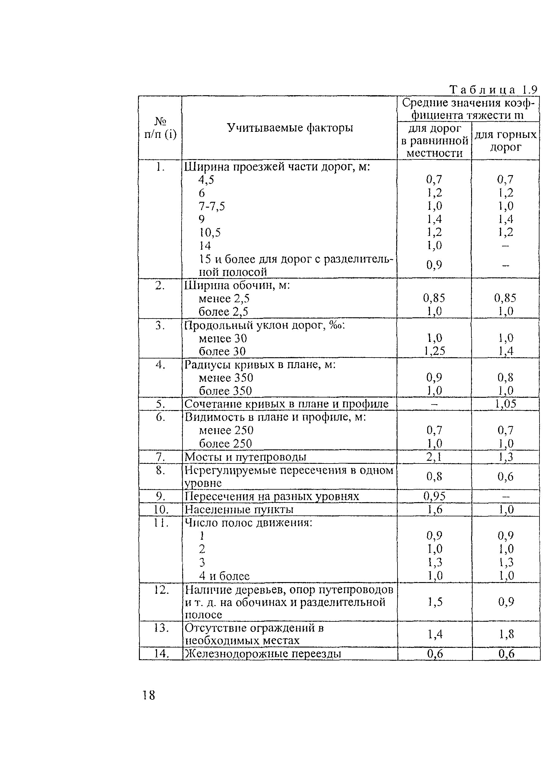 Рекомендации 