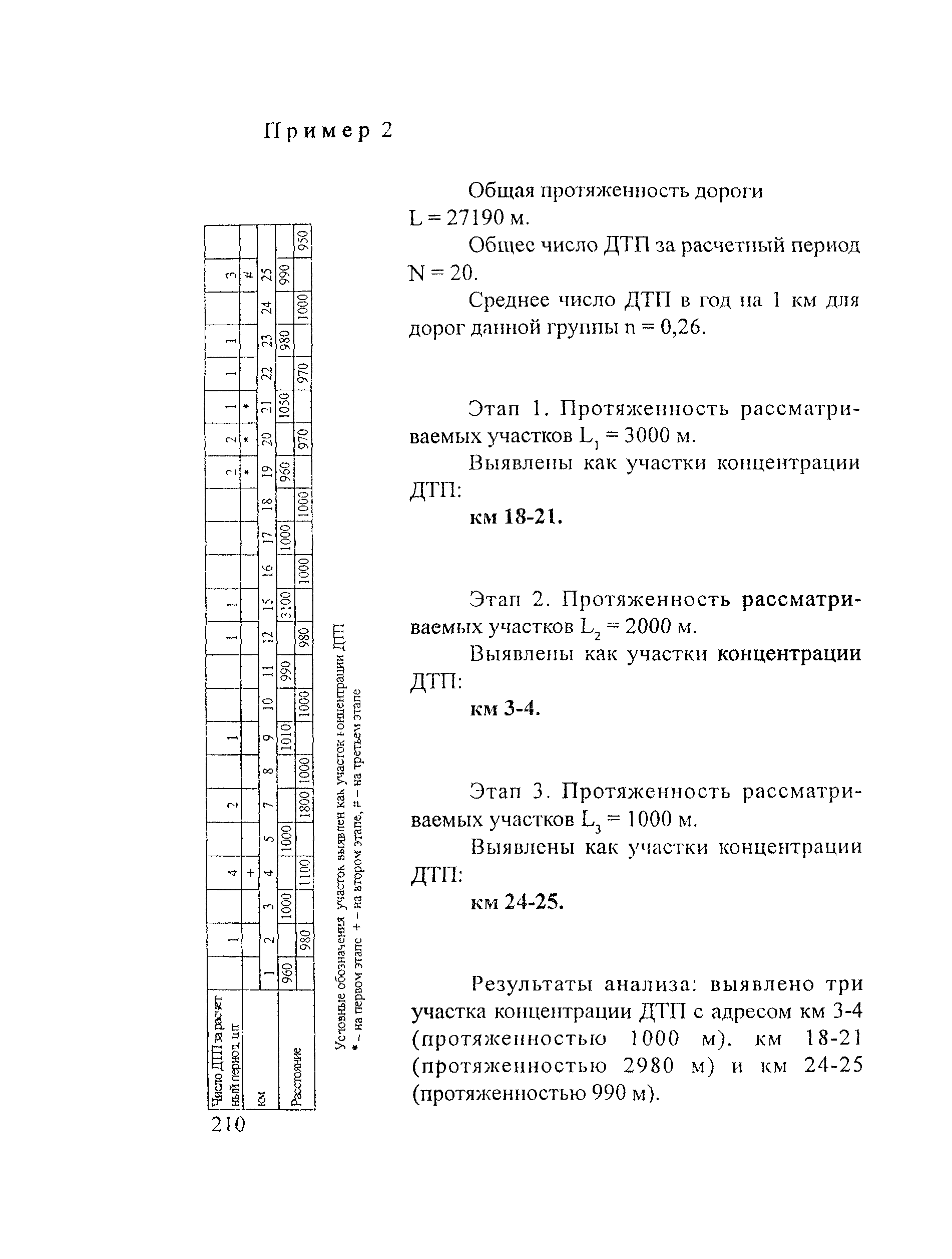 Рекомендации 