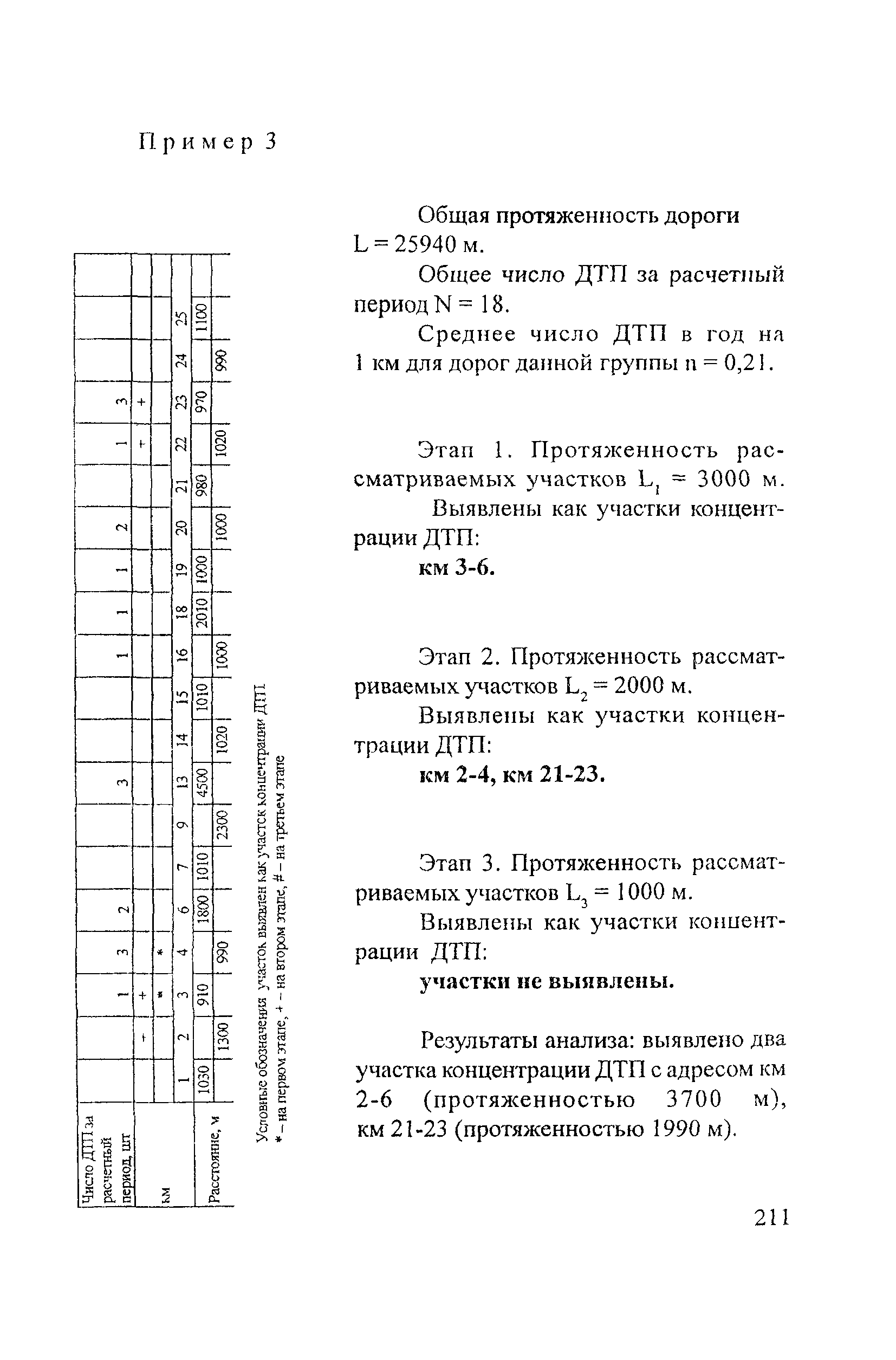 Рекомендации 