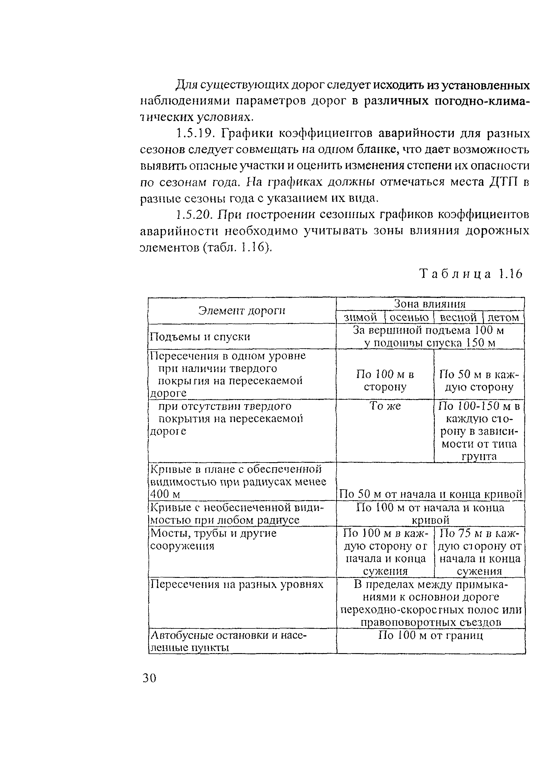 Рекомендации 